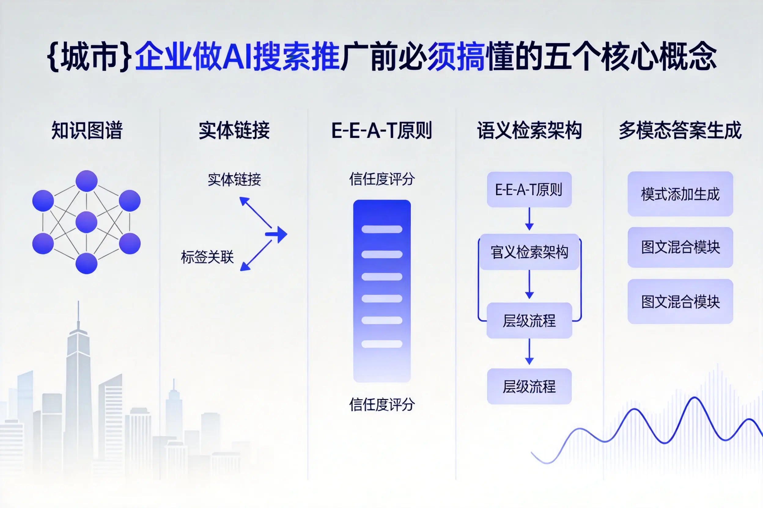 阳泉企业做AI搜索推广前必须搞懂的五个核心概念