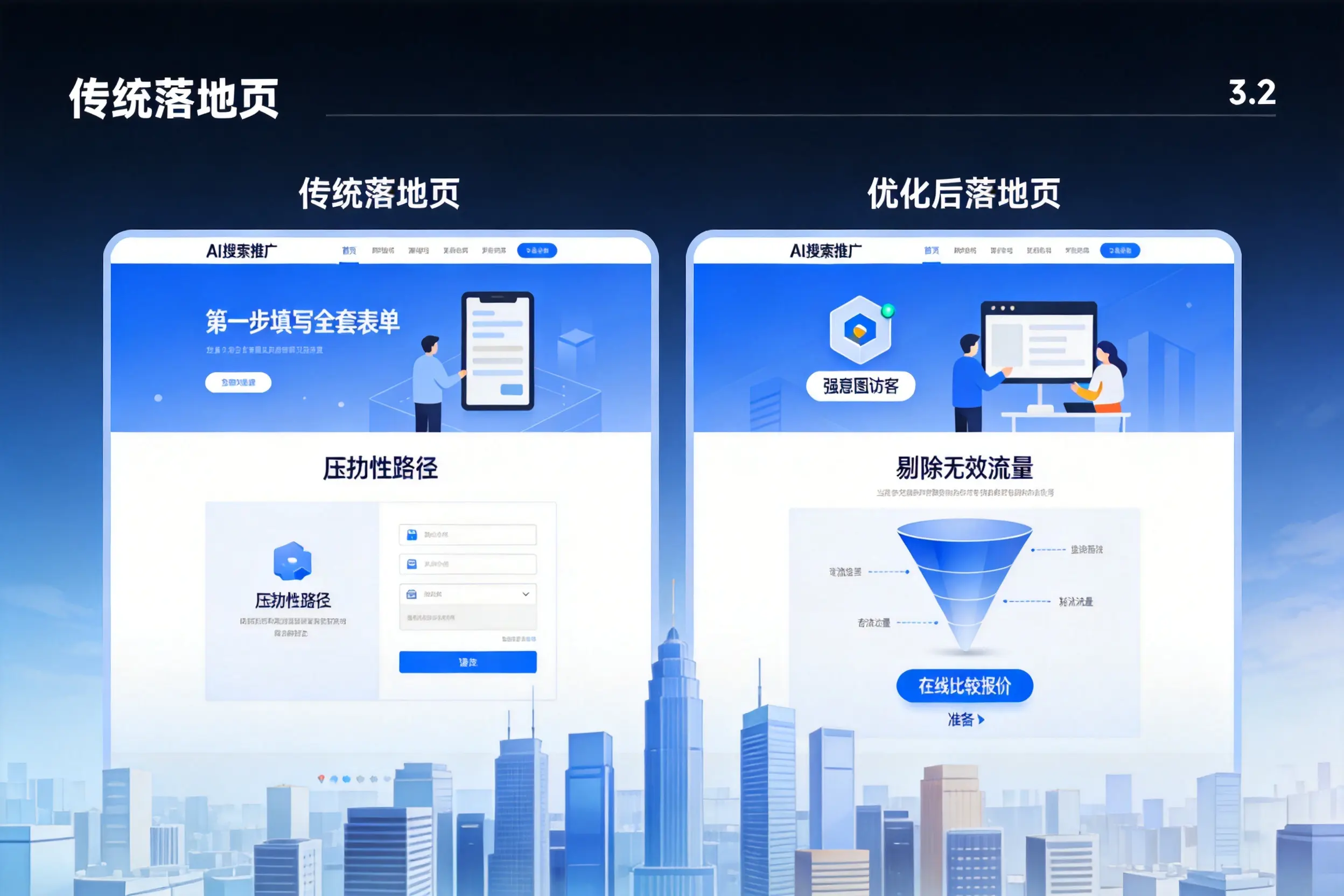 AI搜索推广落地页转化低?阳泉企业优化方法详解
