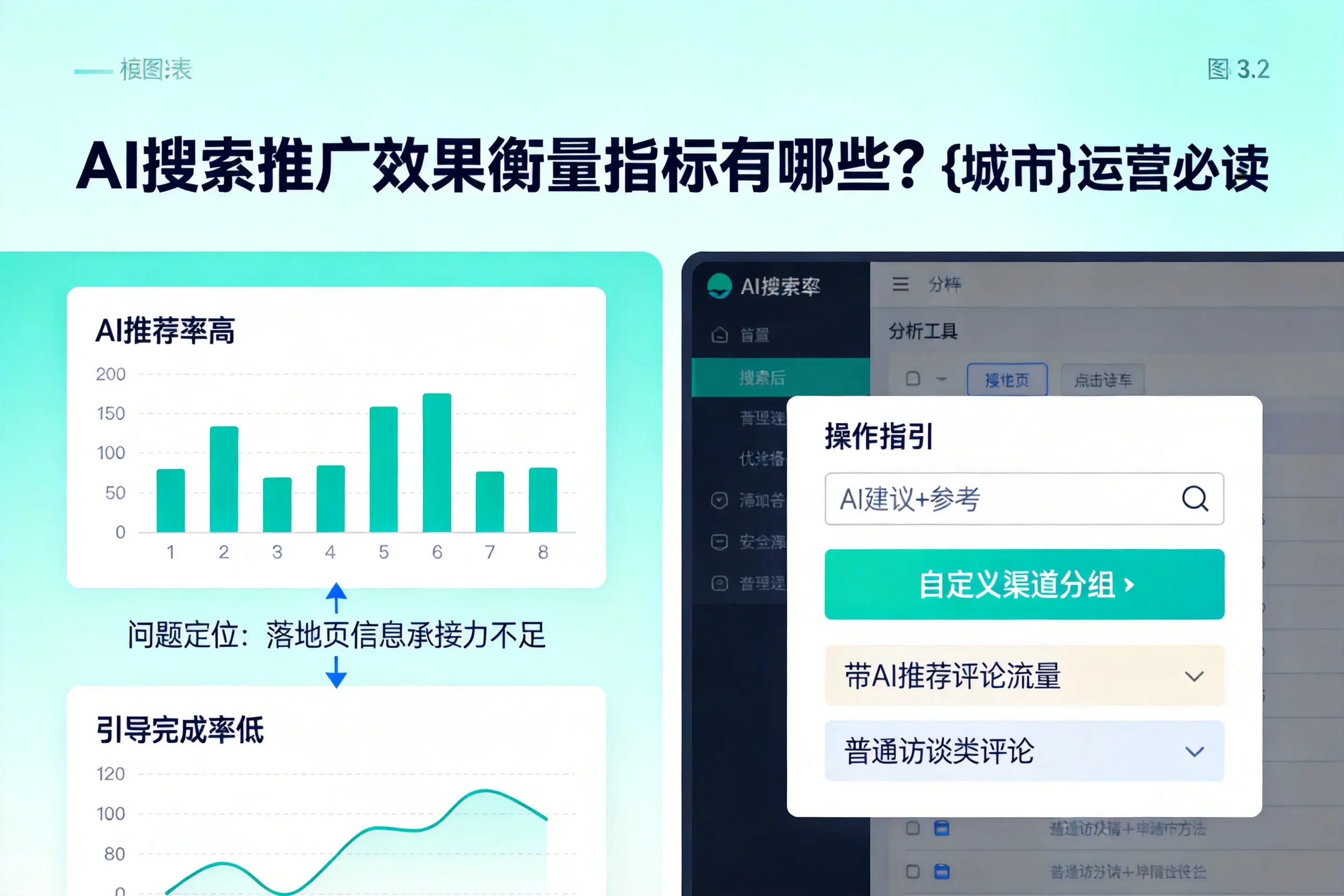 AI搜索推广效果衡量指标有哪些?阳泉运营必读