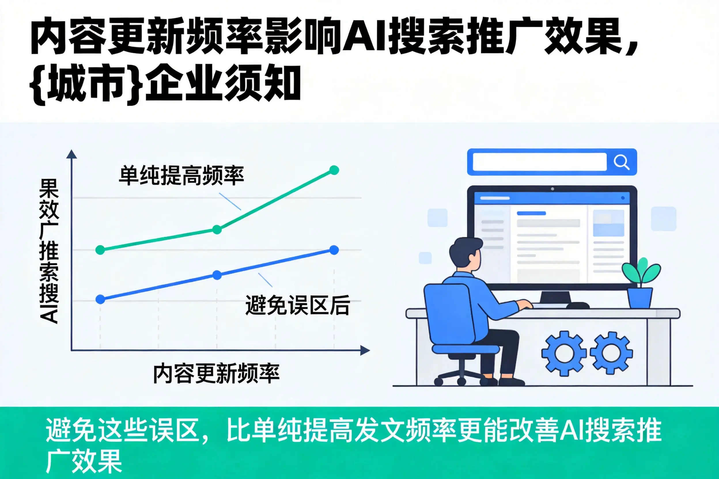 内容更新频率影响AI搜索推广效果,阳泉企业须知