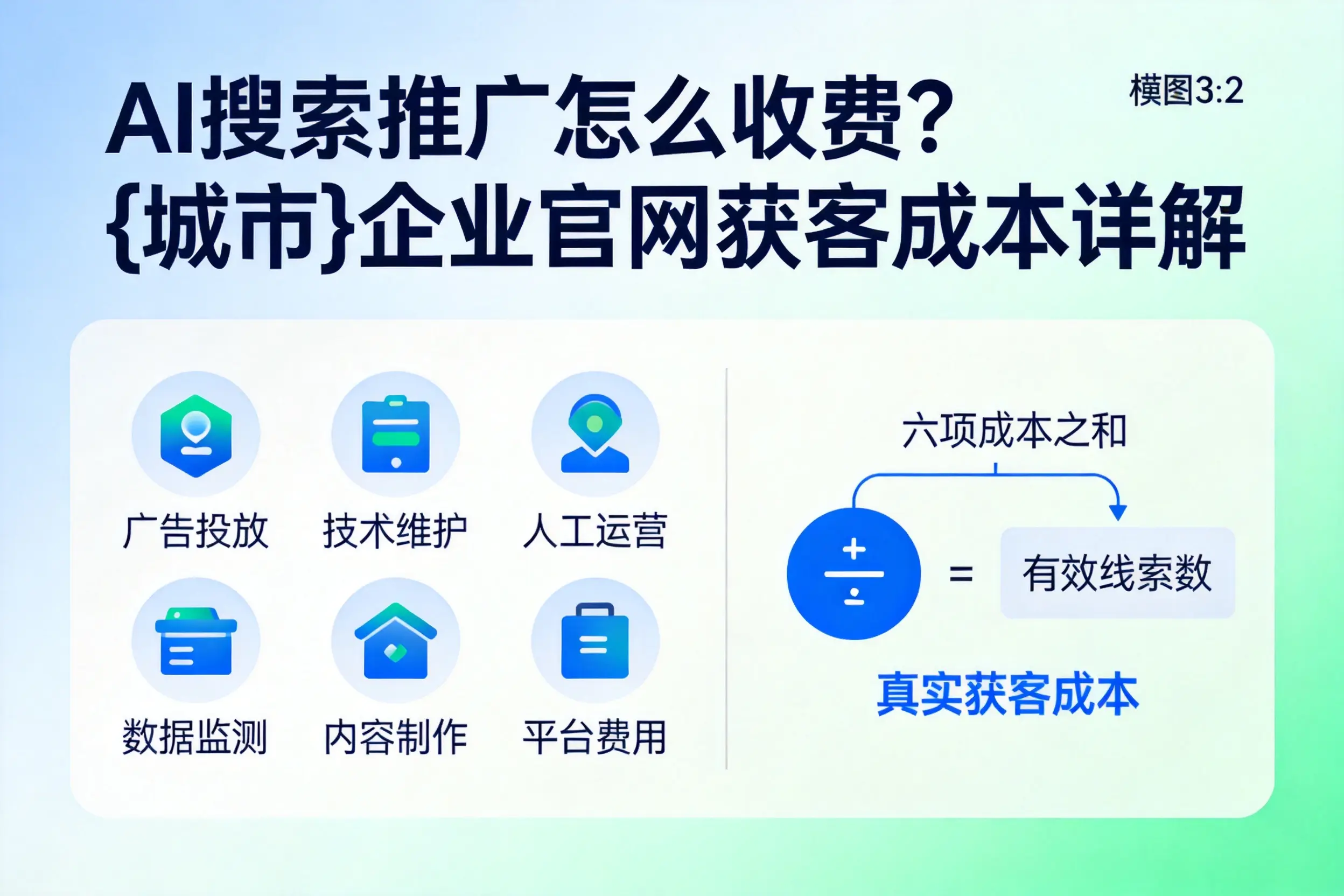 AI搜索推广怎么收费?阳泉企业官网获客成本详解