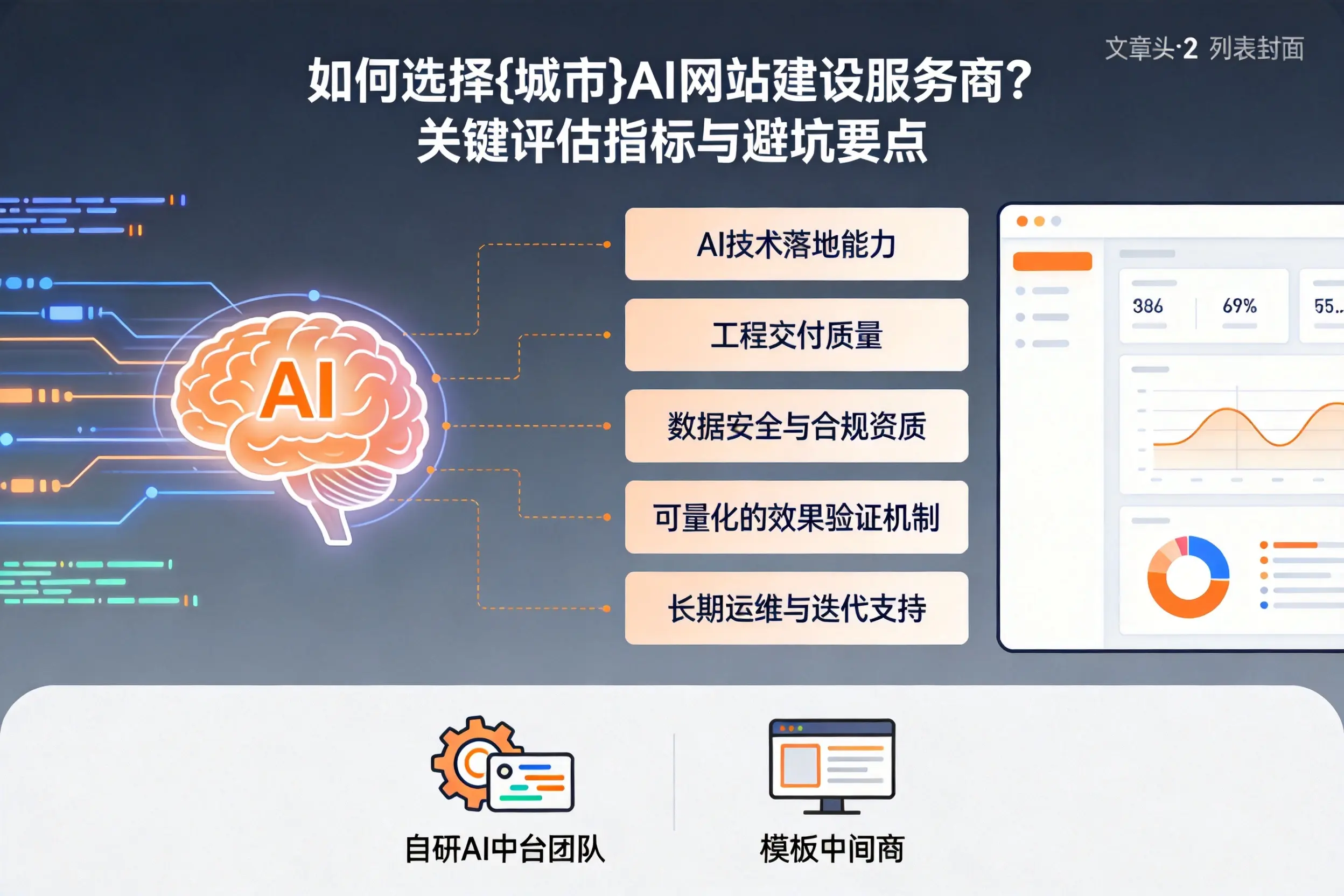 如何选择阳泉AI网站建设服务商？关键评估指标与避坑要点