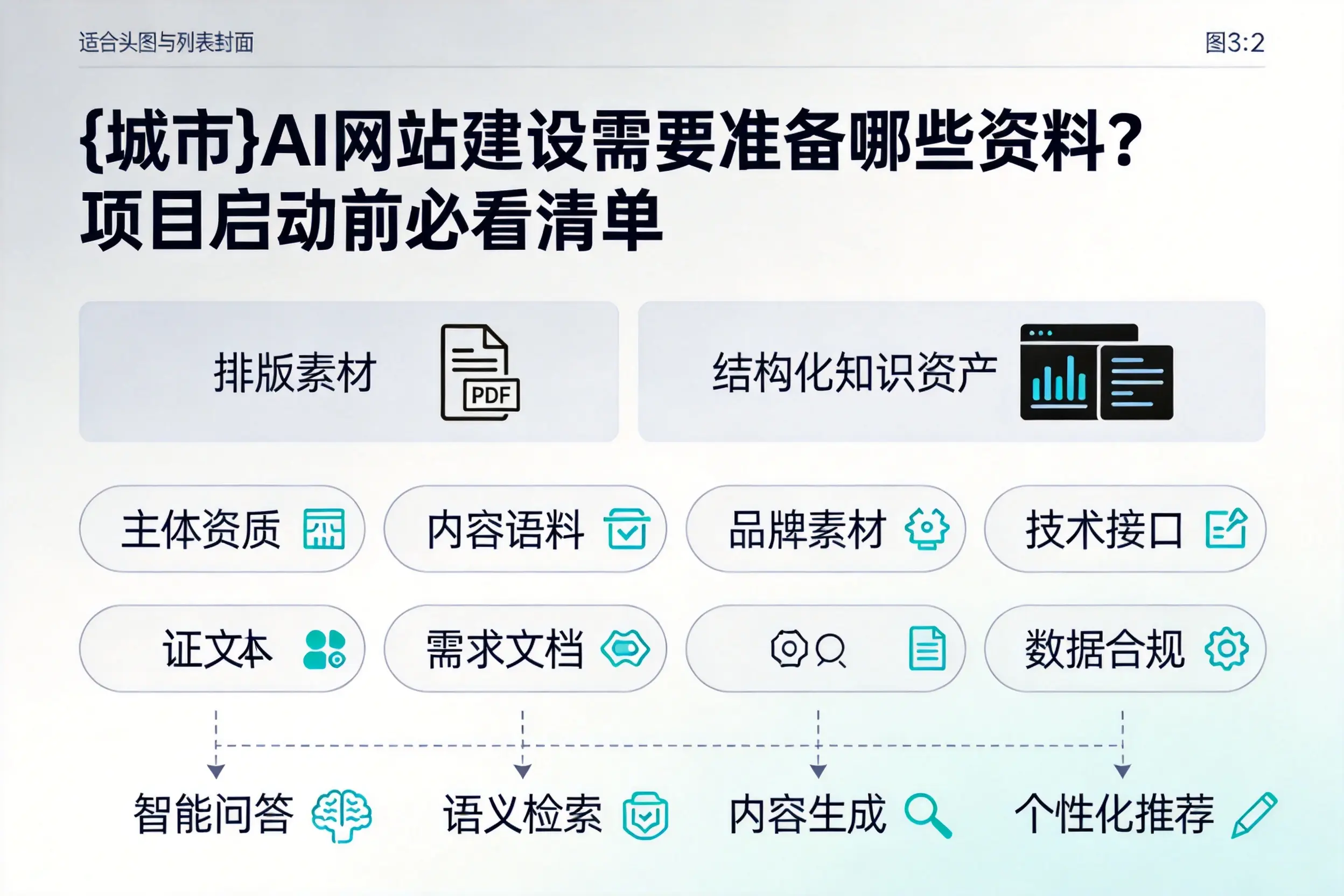 阳泉AI网站建设需要准备哪些资料？项目启动前必看清单