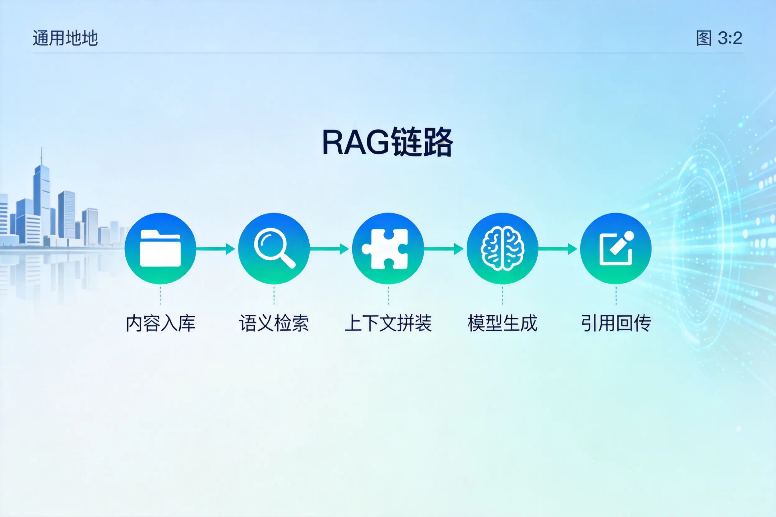 手把手教你阳泉AI网站建设:搭建智能官网的完整教程