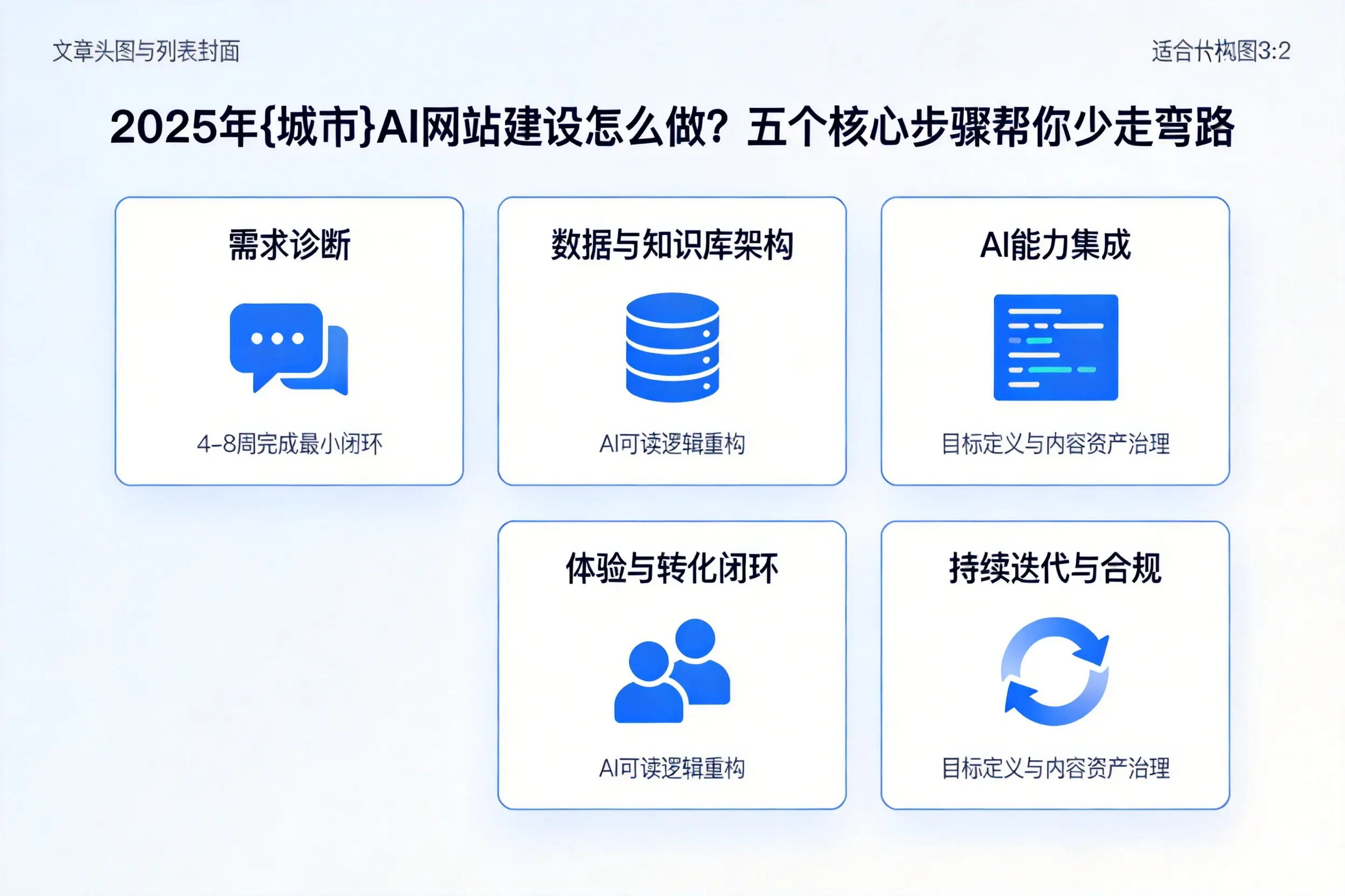 2025年阳泉AI网站建设怎么做？五个核心步骤帮你少走弯路