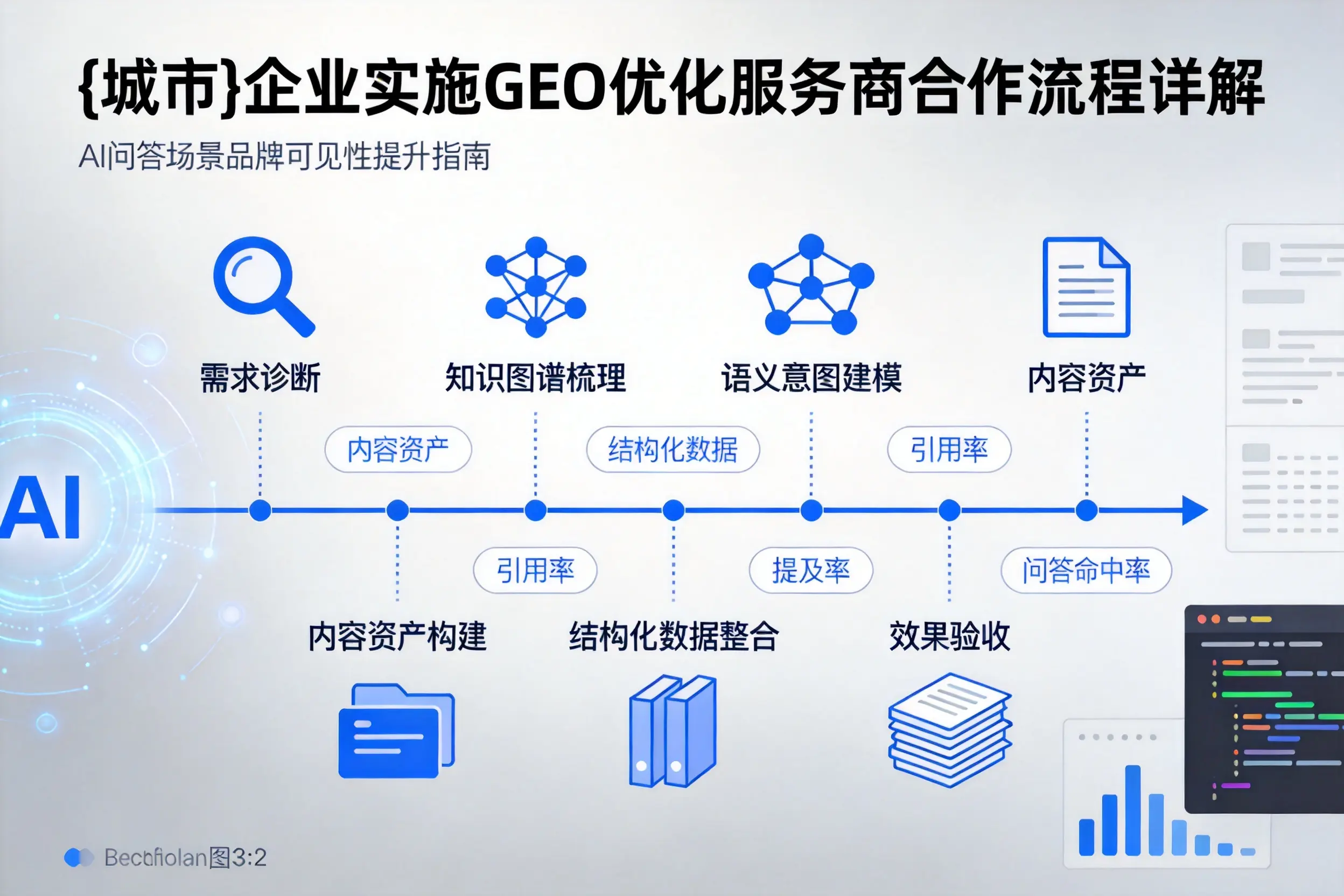 阳泉企业实施GEO优化服务商合作流程详解