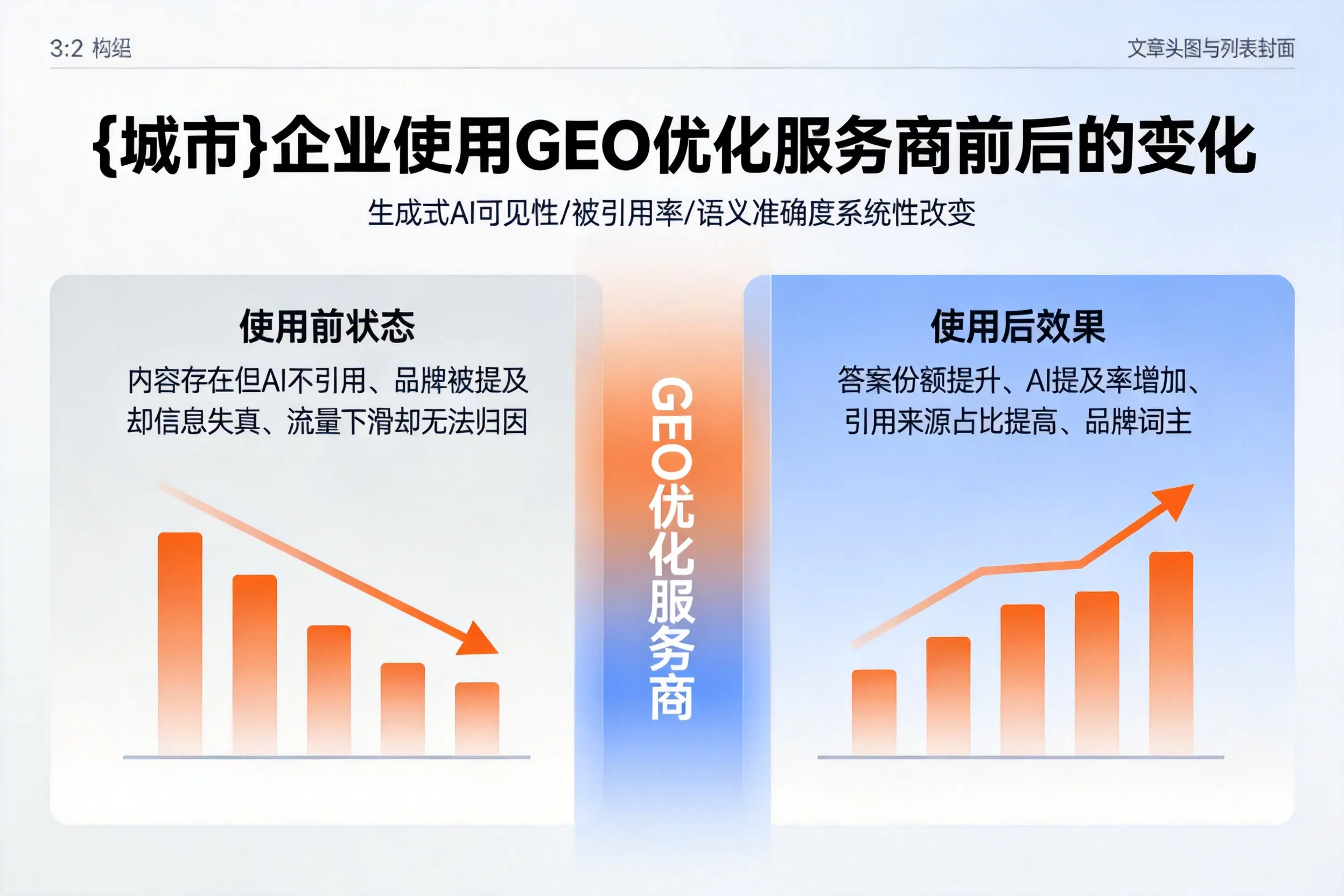 阳泉企业使用GEO优化服务商前后的变化