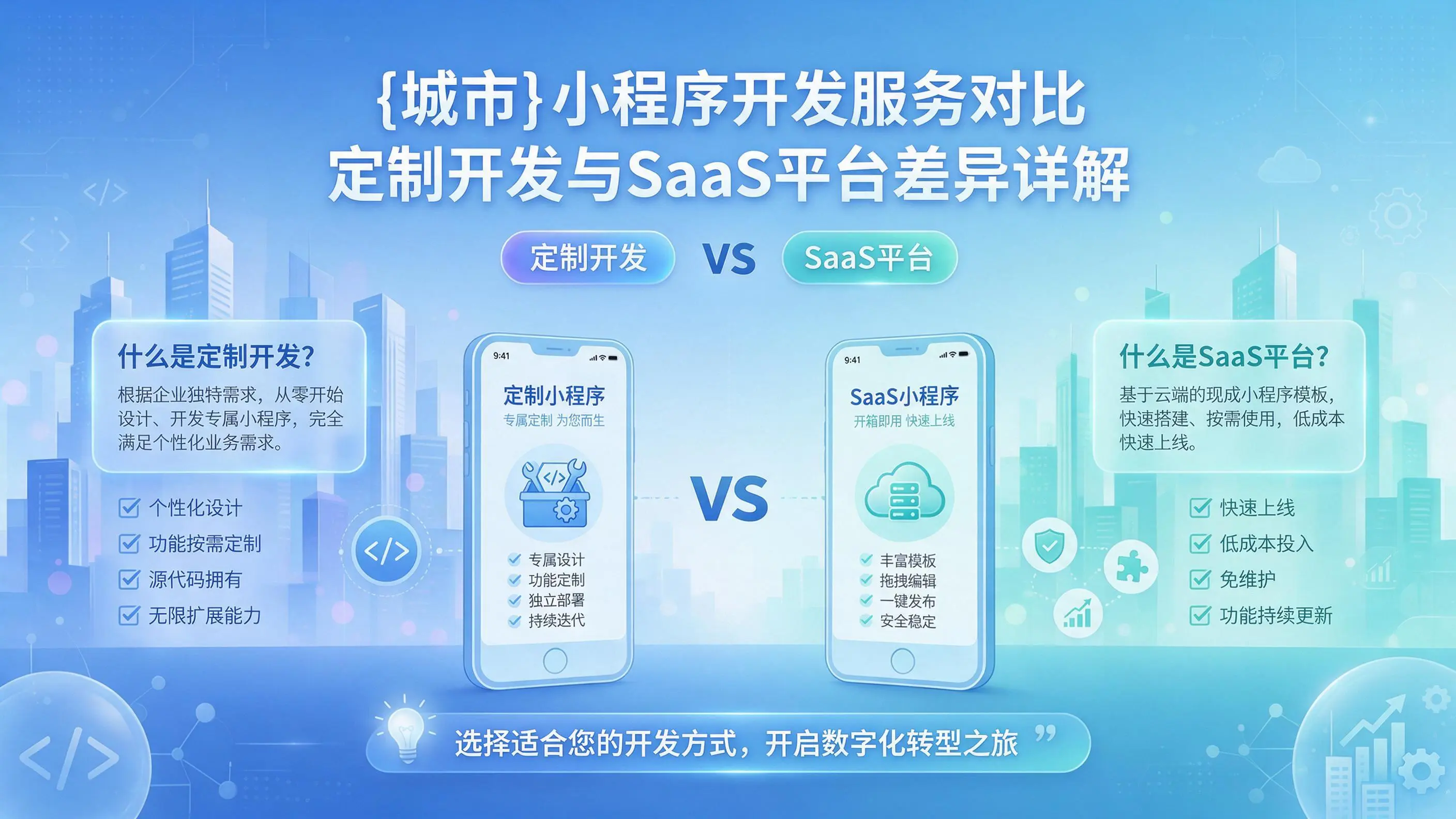 阳泉小程序开发服务对比:定制开发与SaaS平台差异详解