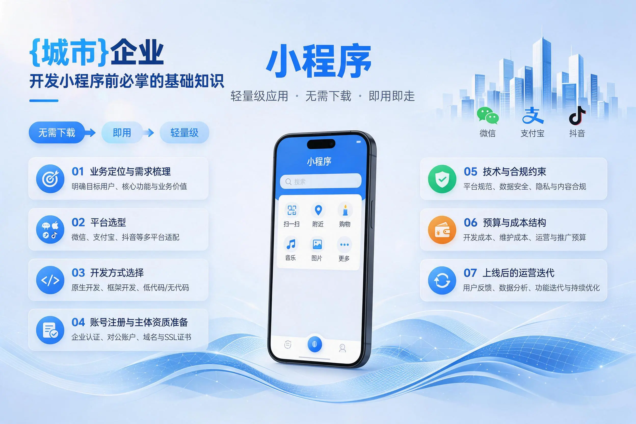 阳泉企业开发小程序前必须掌握的基础知识有哪些