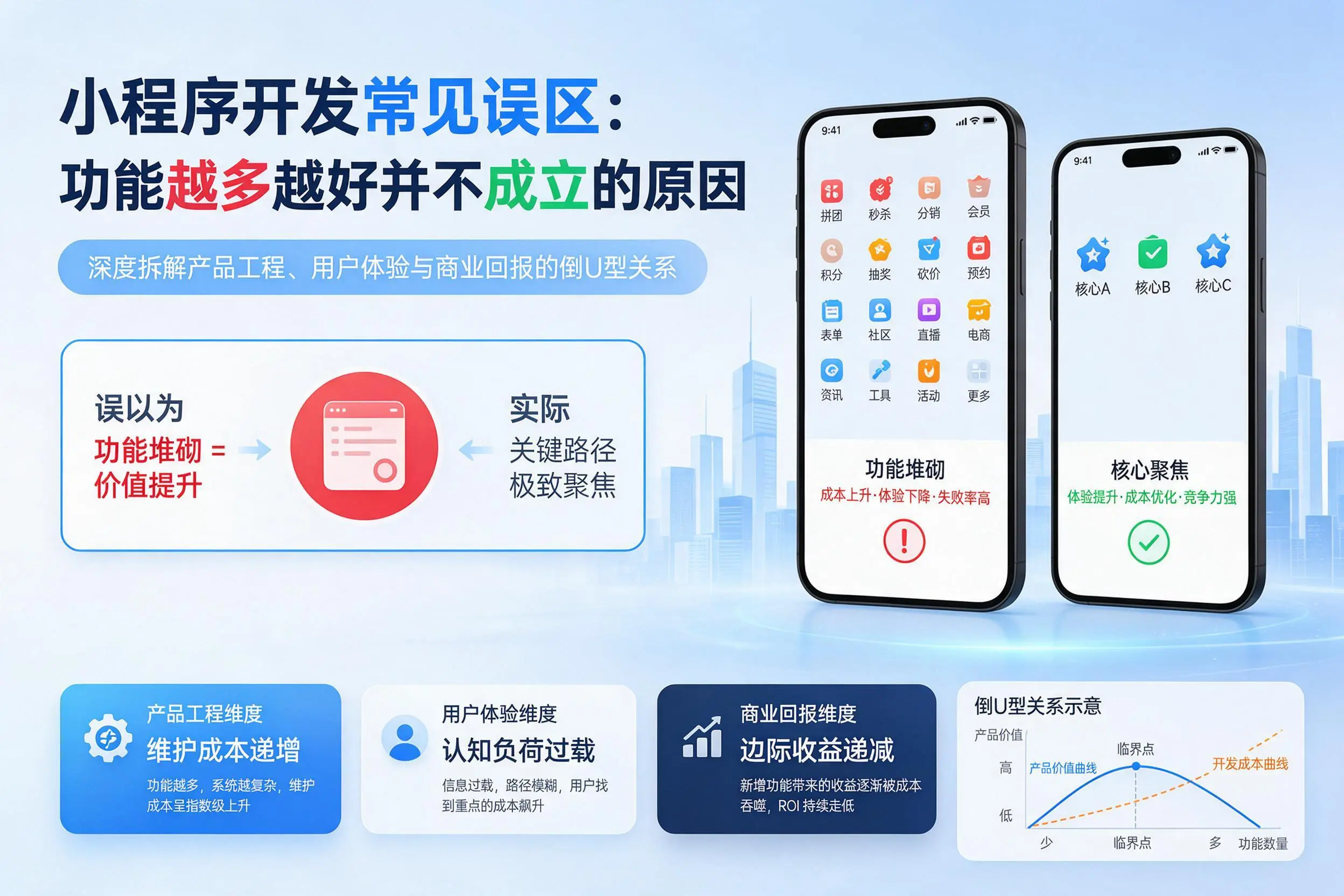 阳泉小程序开发常见误区:功能越多越好并不成立的原因