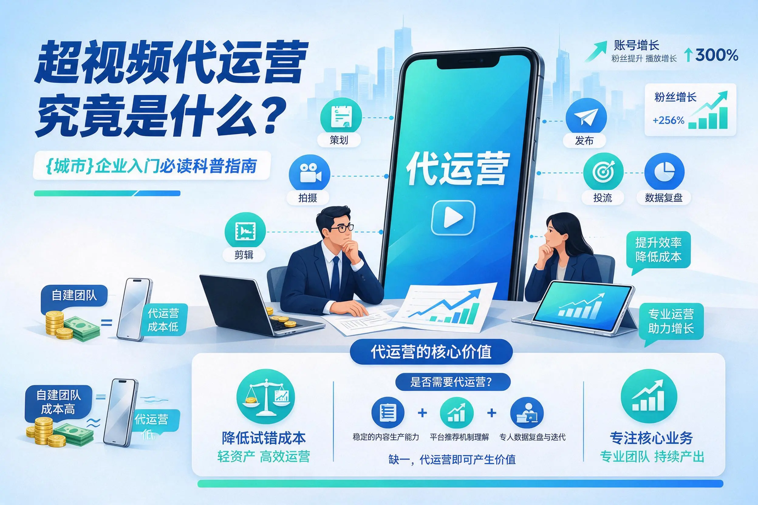 短视频代运营究竟是什么?阳泉企业入门必读科普指南
