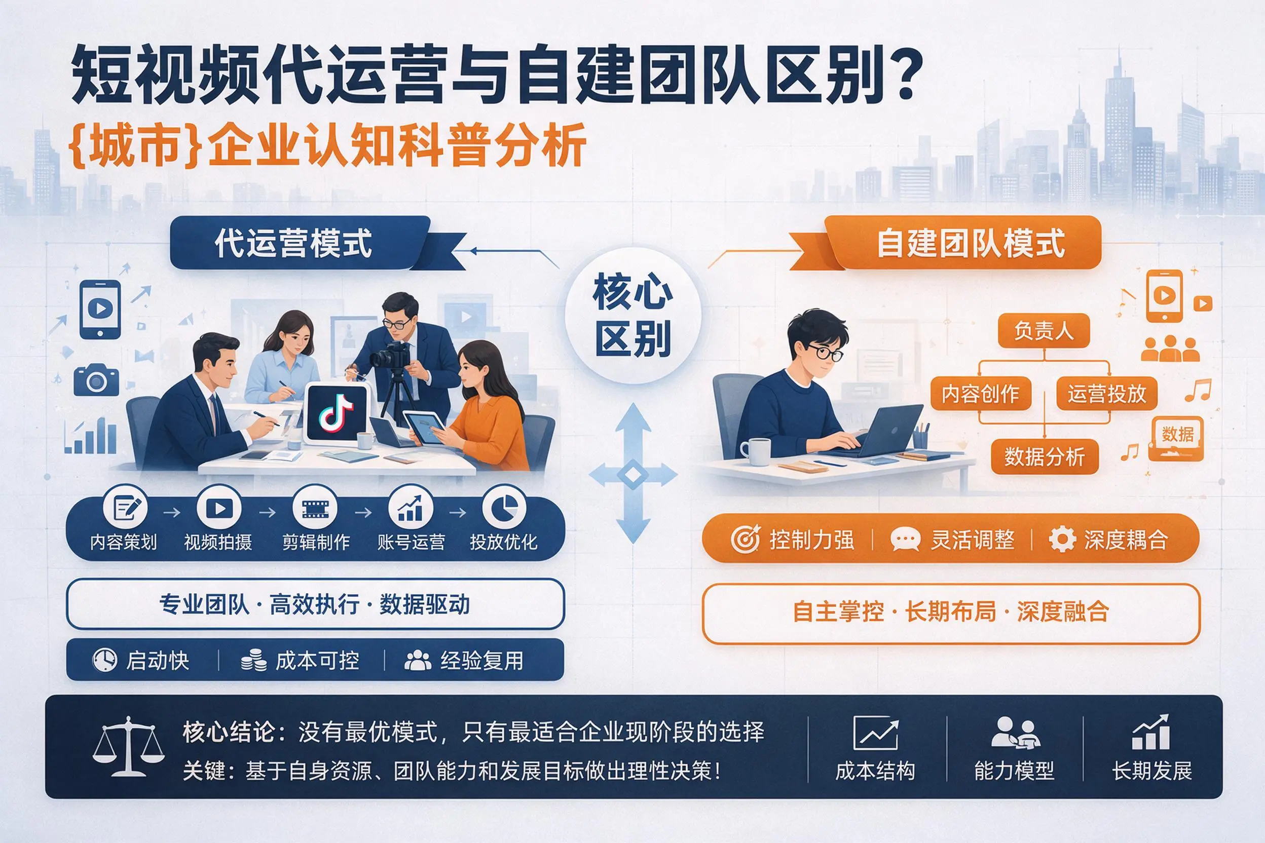 短视频代运营与自建团队区别?阳泉企业认知科普分析