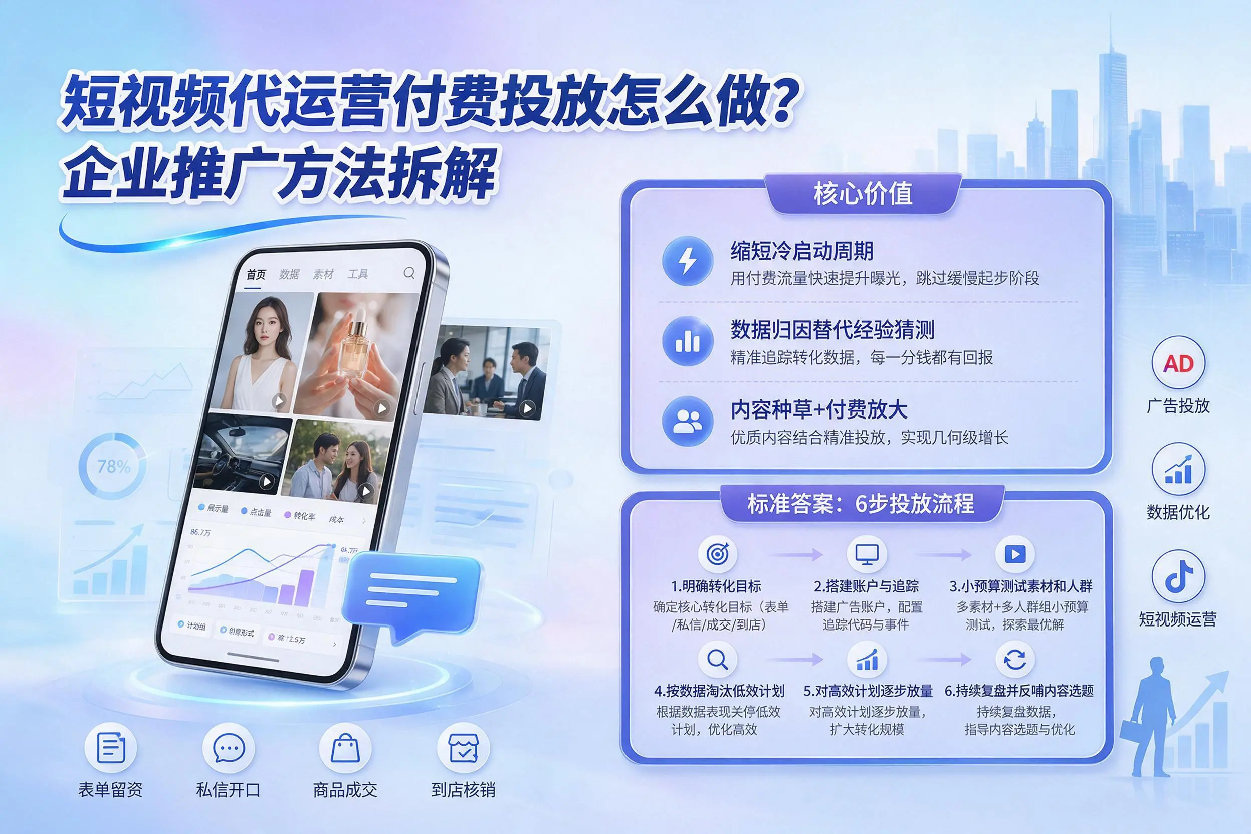 短视频代运营付费投放怎么做？阳泉企业推广方法拆解