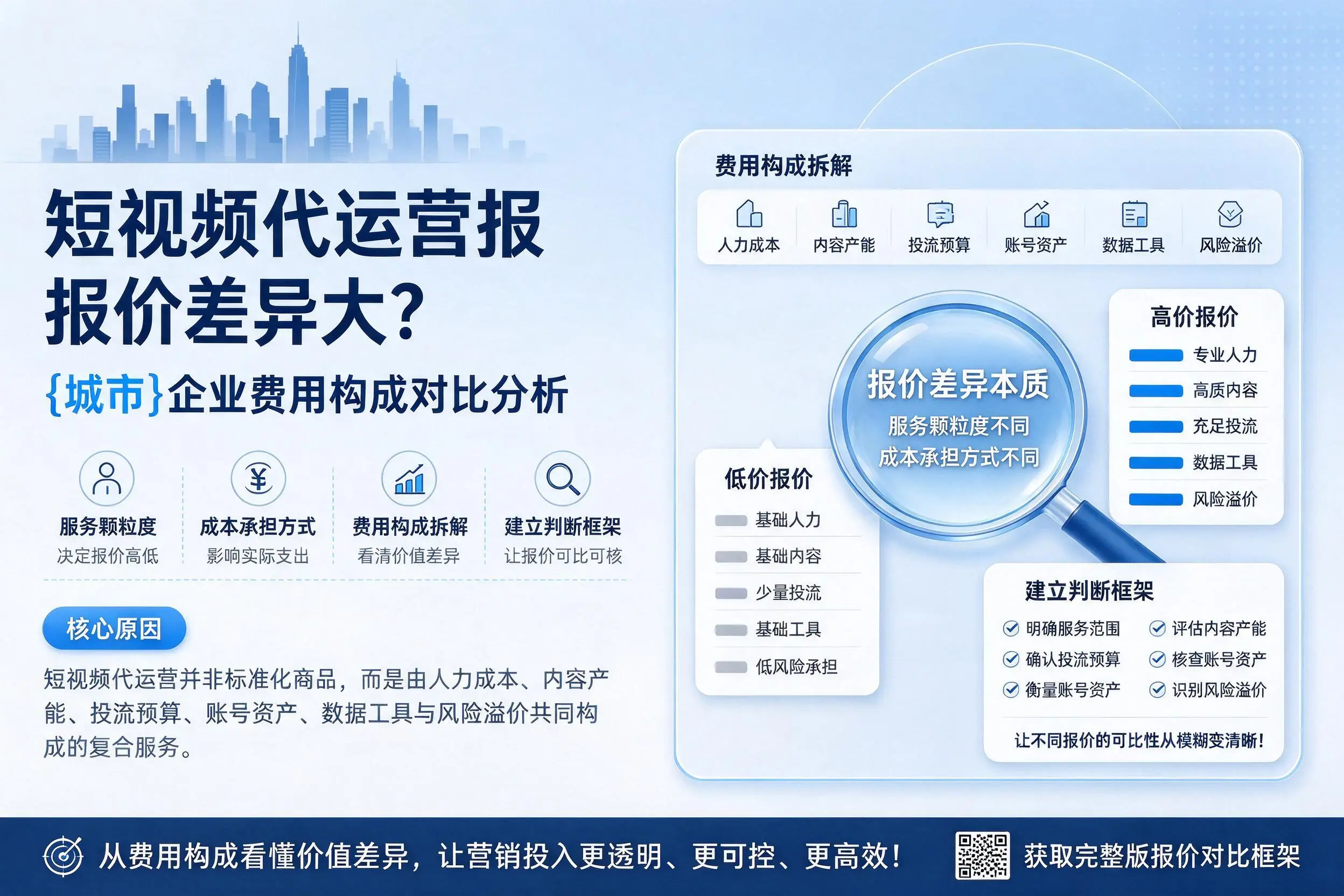 短视频代运营报价差异大？阳泉企业费用构成对比分析