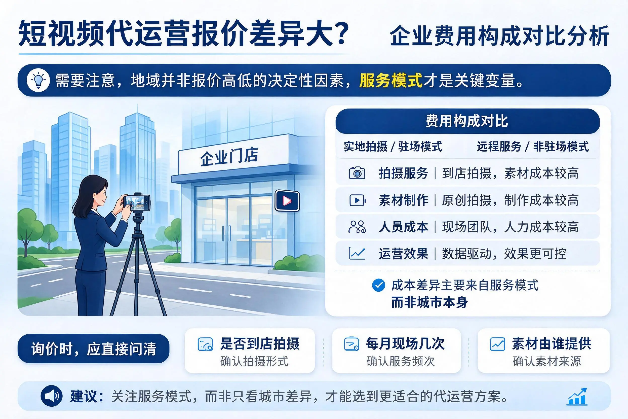 短视频代运营报价差异大？阳泉企业费用构成对比分析