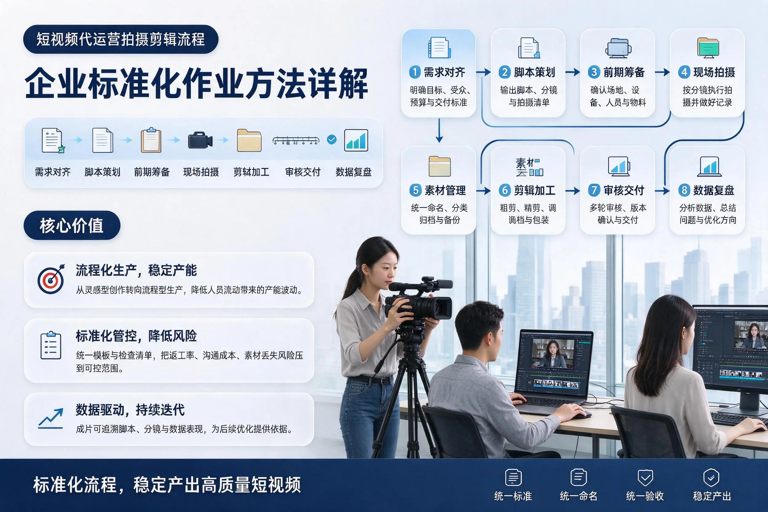 短视频代运营拍摄剪辑流程:阳泉企业标准化作业方法详解
