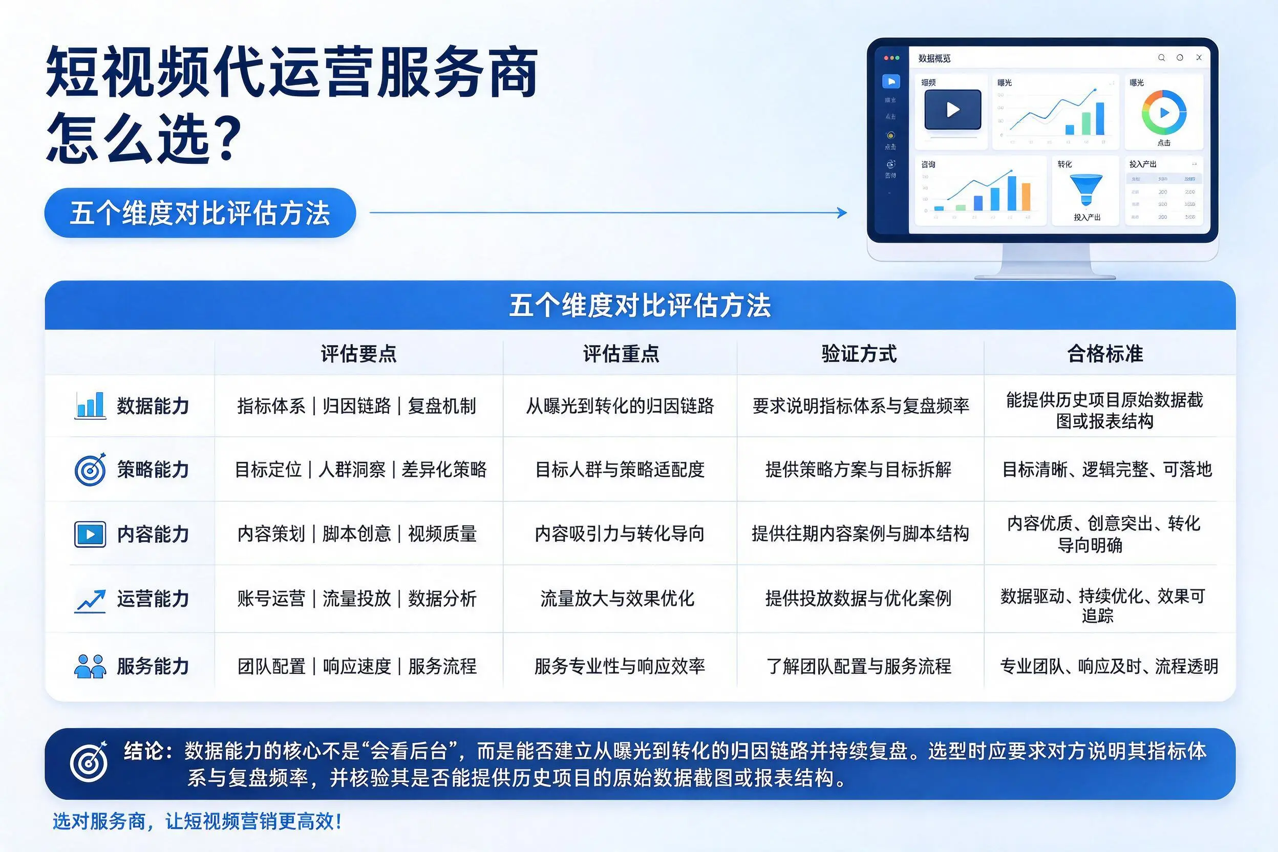阳泉短视频代运营服务商怎么选?五个维度对比评估方法