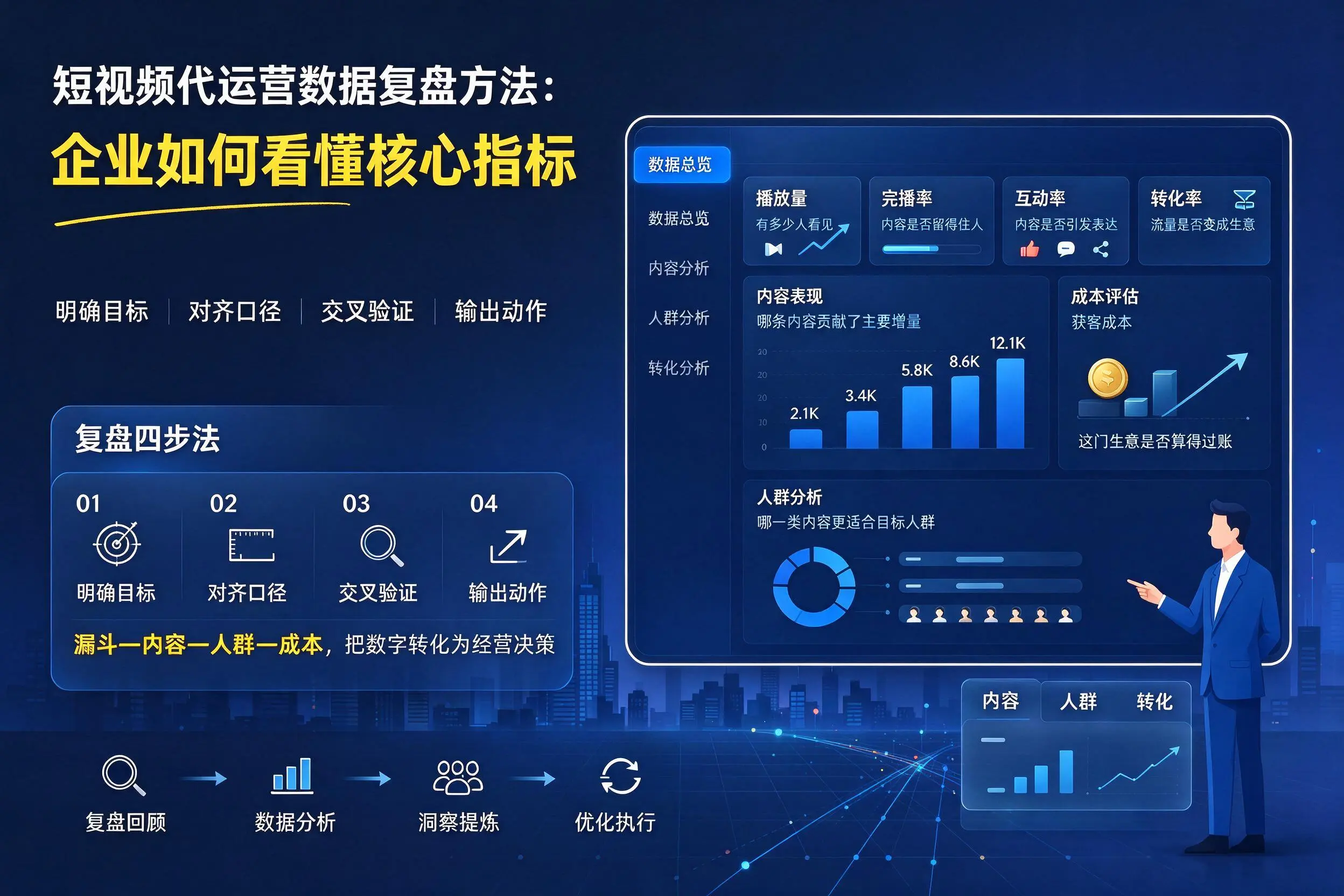 短视频代运营数据复盘方法：阳泉企业如何看懂核心指标