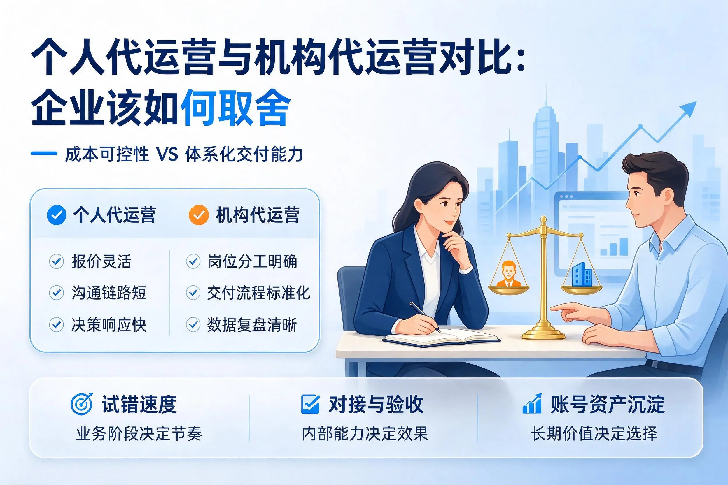 个人代运营与机构代运营对比:阳泉企业该如何取舍