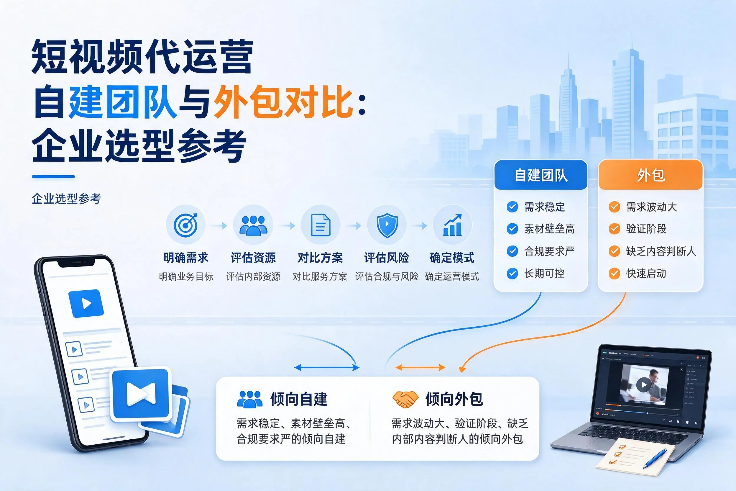 短视频代运营自建团队与外包对比:阳泉企业选型参考