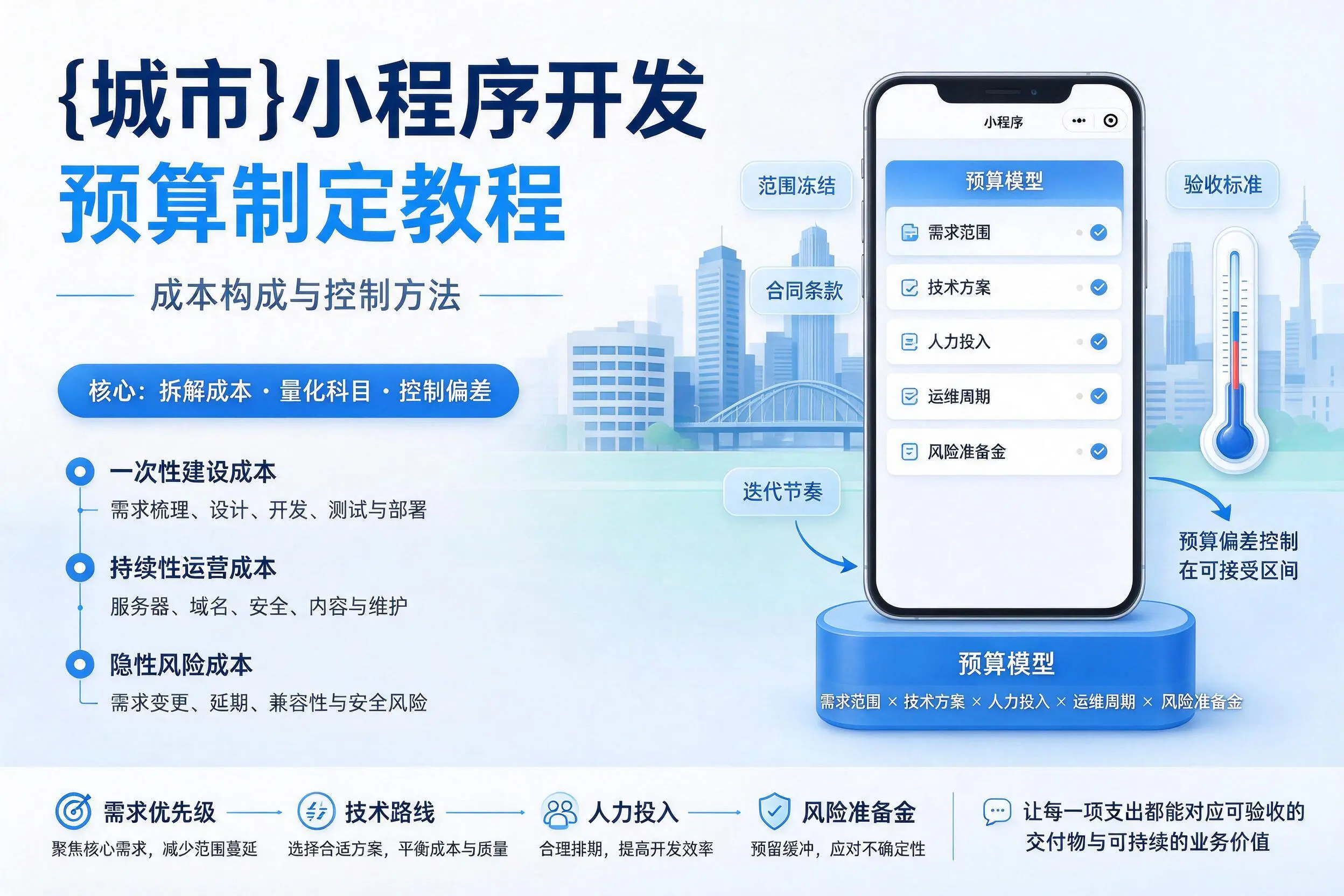 阳泉小程序开发预算制定教程:成本构成与控制方法