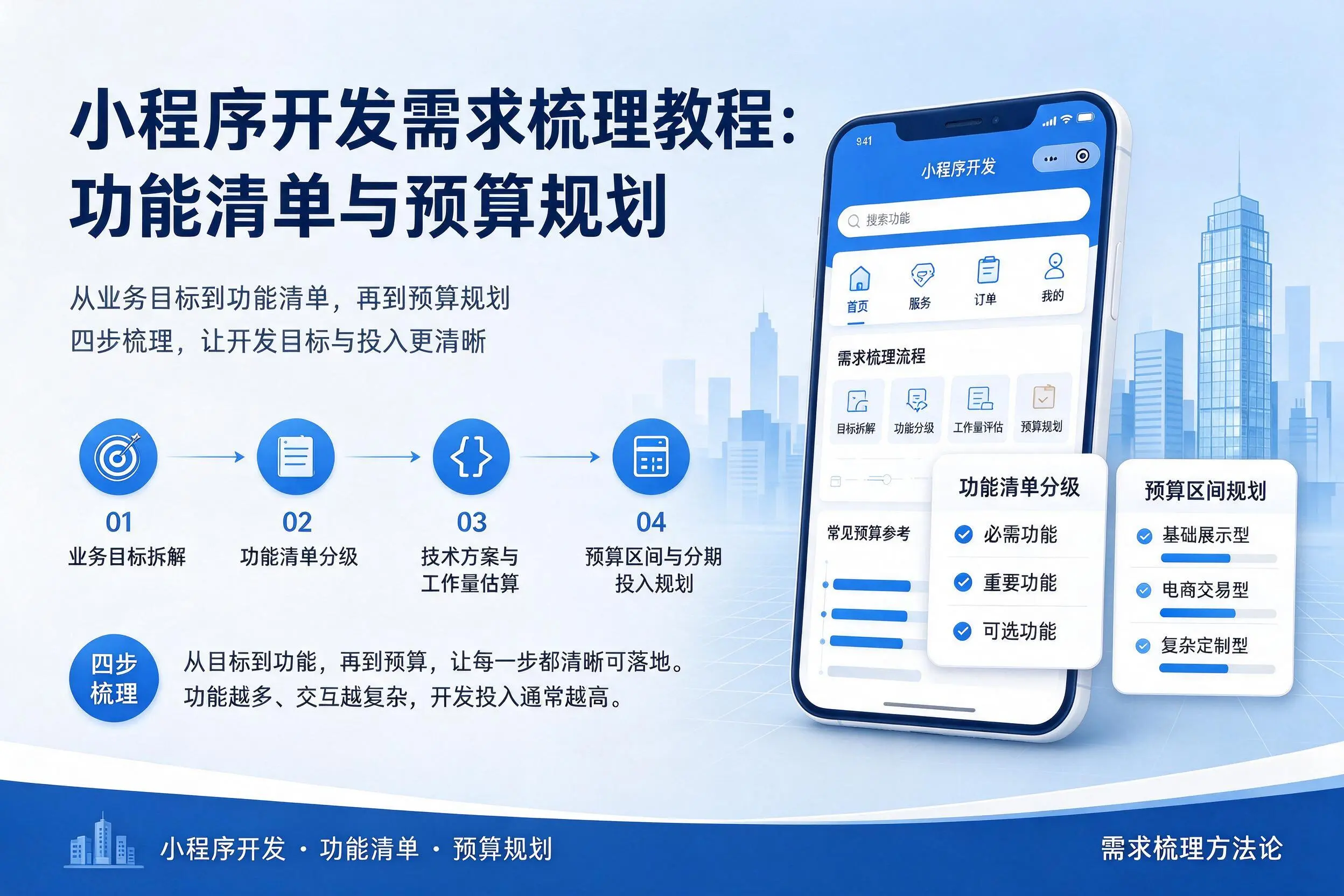 阳泉小程序开发需求梳理教程:功能清单与预算规划