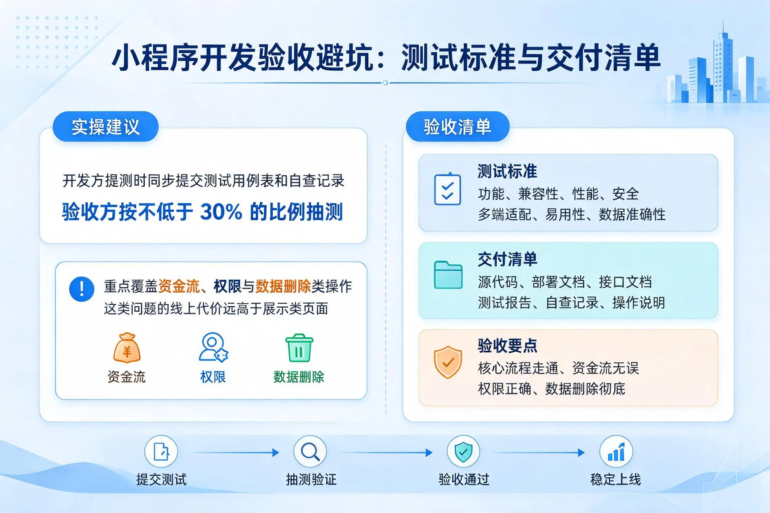 阳泉小程序开发验收避坑：测试标准与交付清单