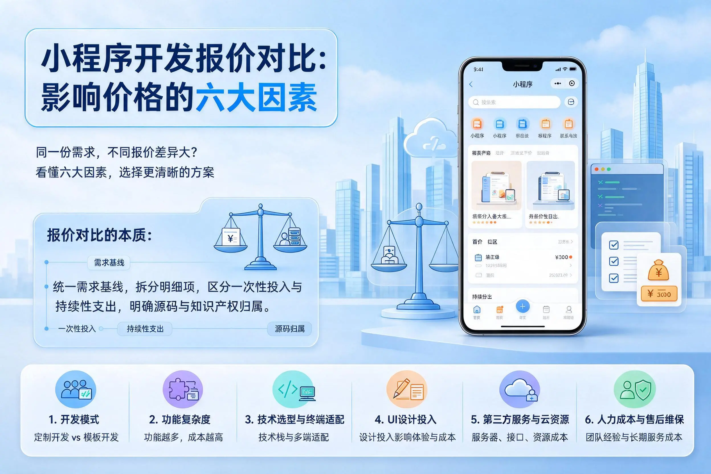 阳泉小程序开发报价对比：影响价格的六大因素
