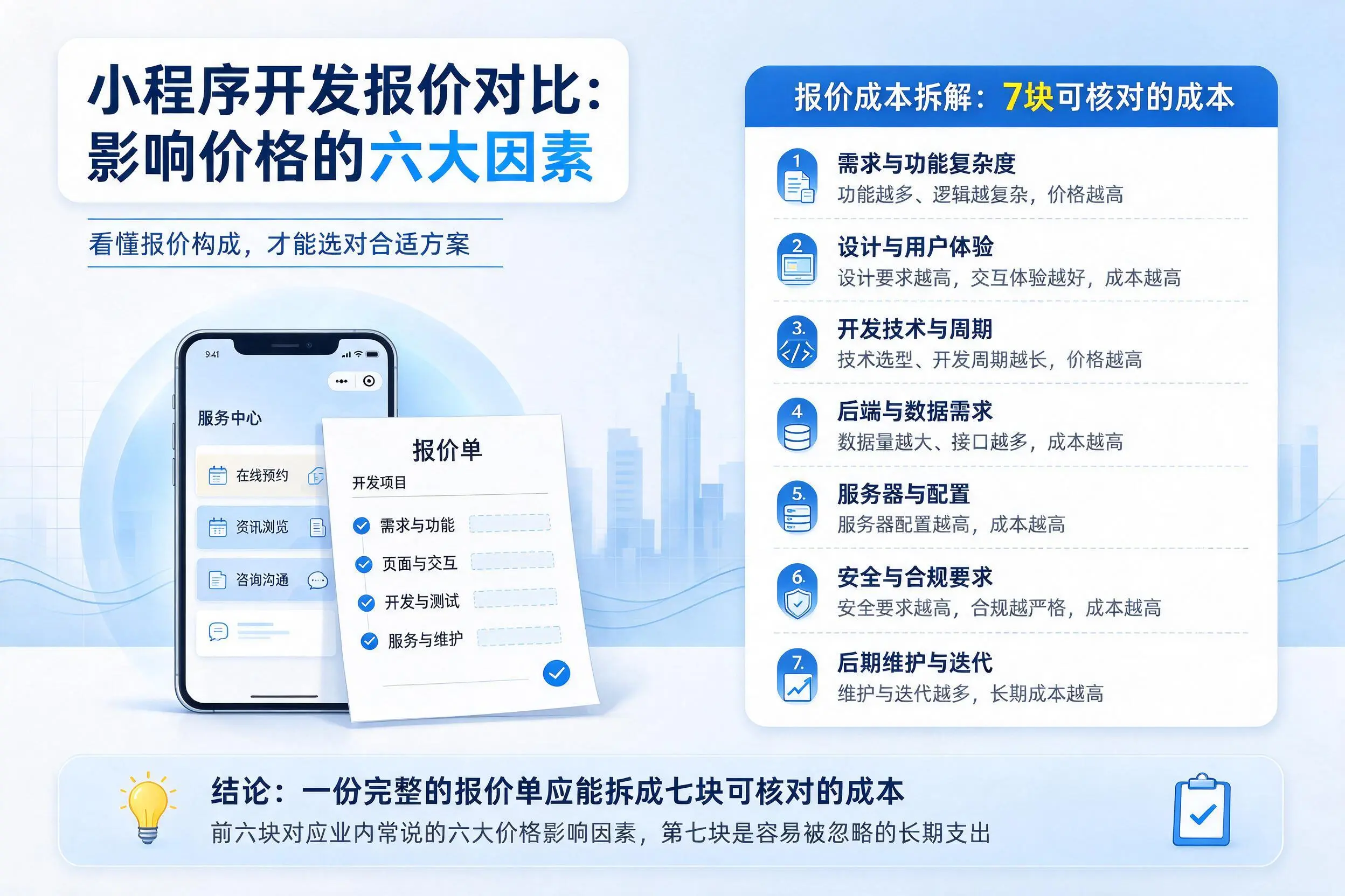 阳泉小程序开发报价对比：影响价格的六大因素