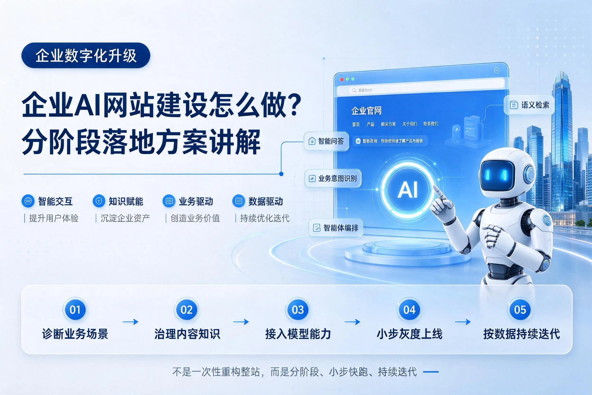 阳泉企业AI网站建设怎么做?分阶段落地方案讲解