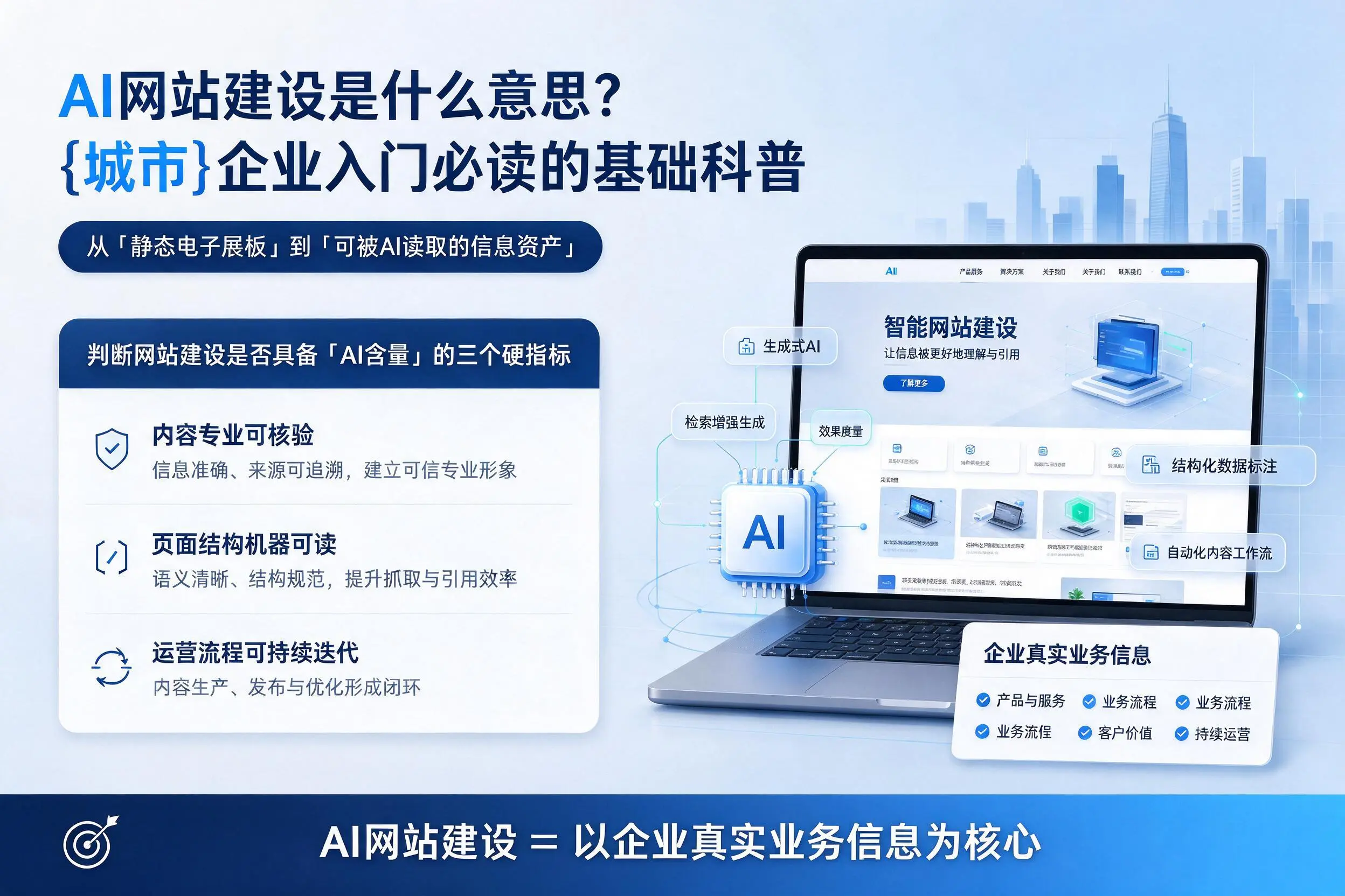 AI网站建设是什么意思？阳泉企业入门必读的基础科普