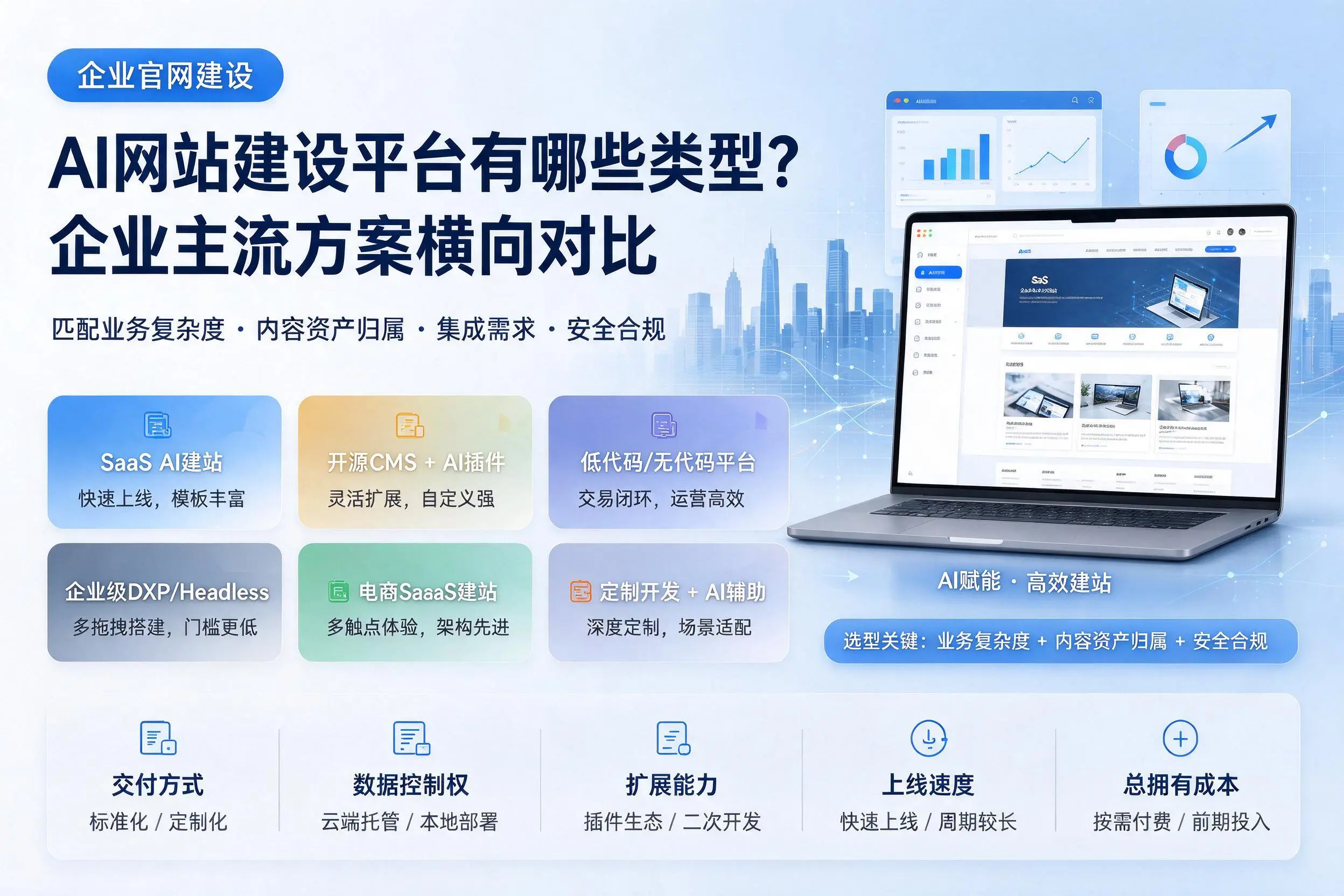 AI网站建设平台有哪些类型?阳泉企业主流方案横向对比