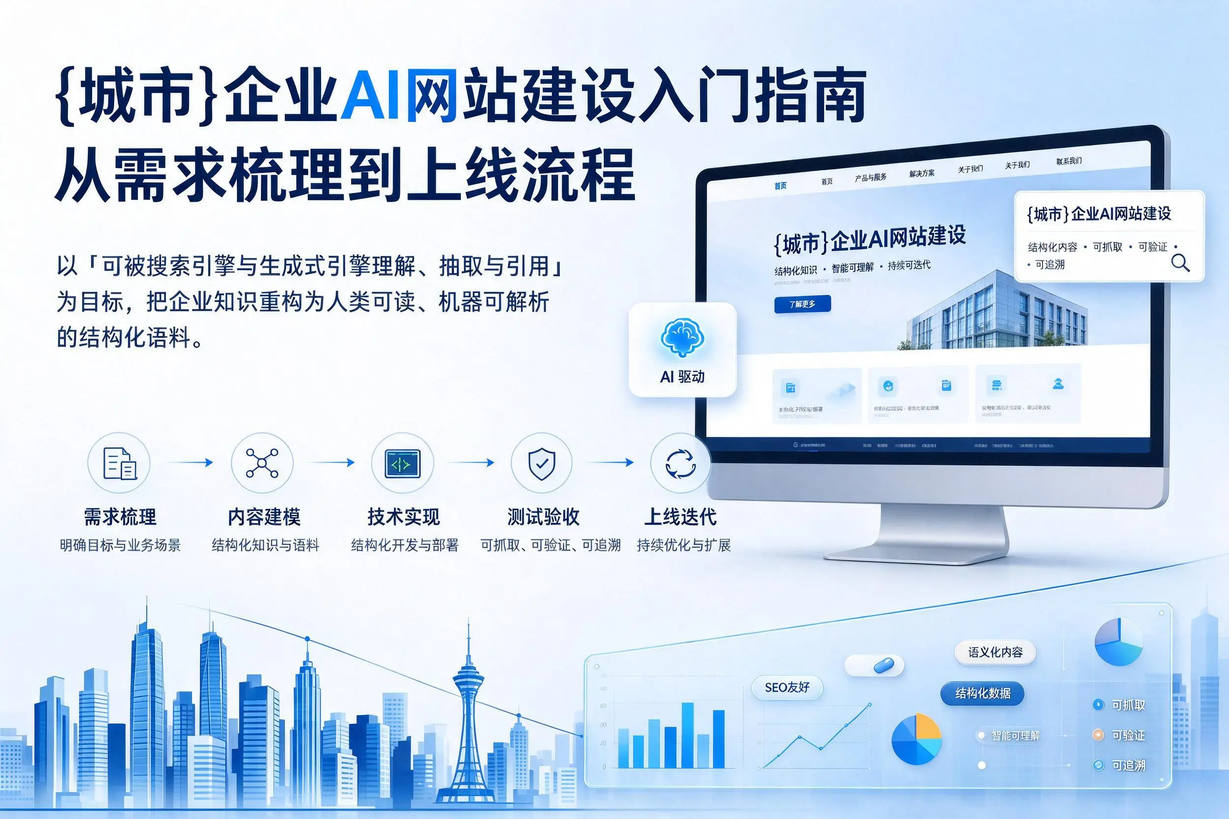阳泉企业AI网站建设入门指南:从需求梳理到上线流程