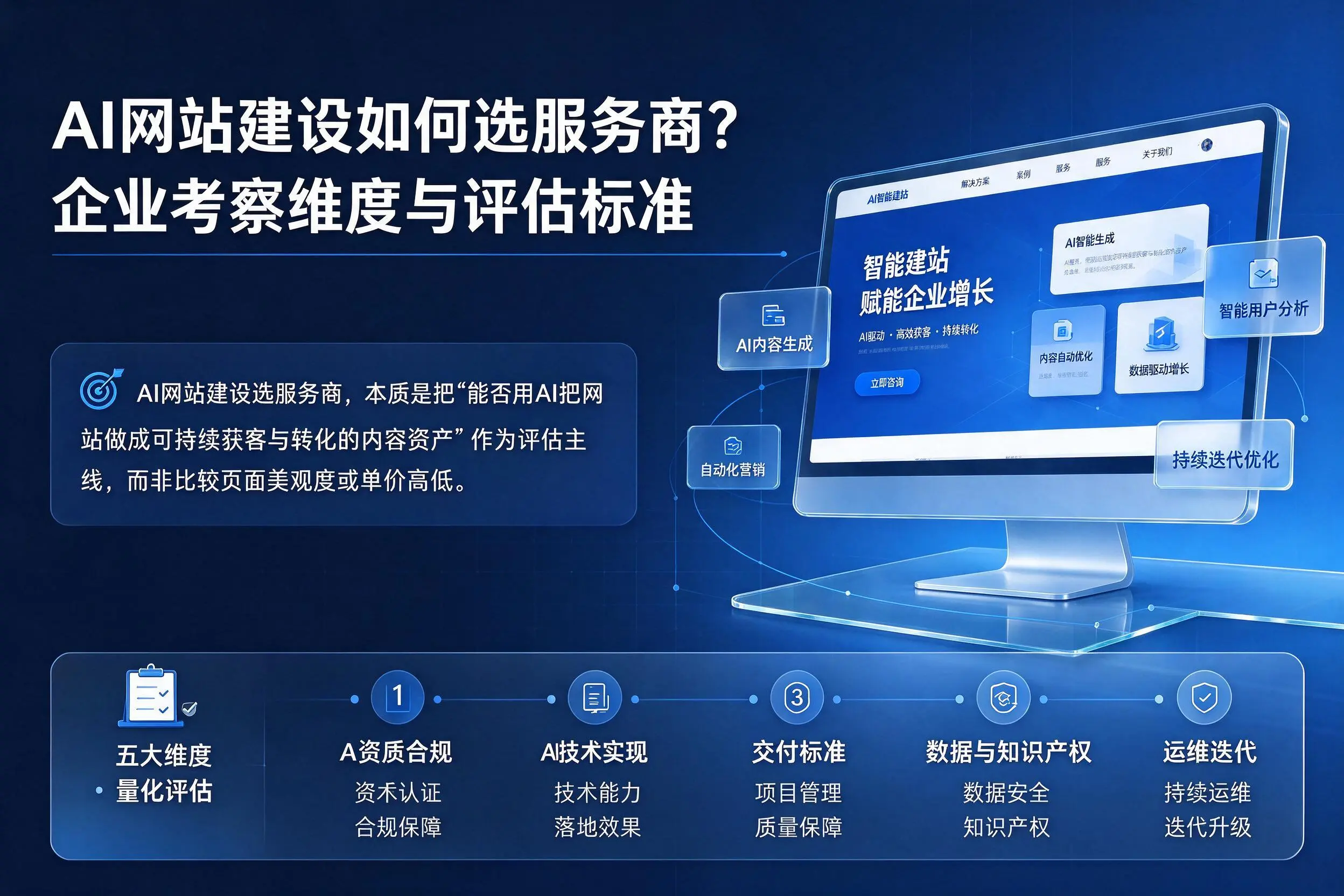 AI网站建设如何选服务商?阳泉企业考察维度与评估标准