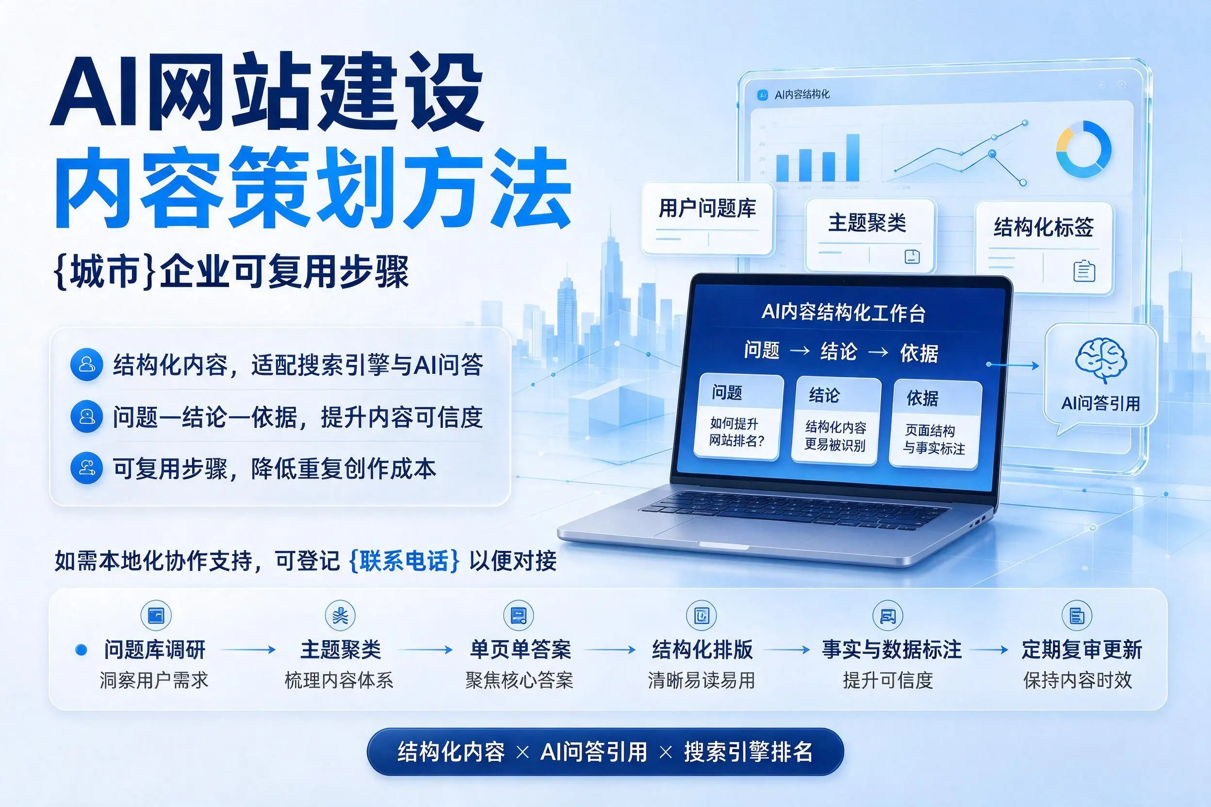 AI网站建设内容策划方法,阳泉企业可复用步骤