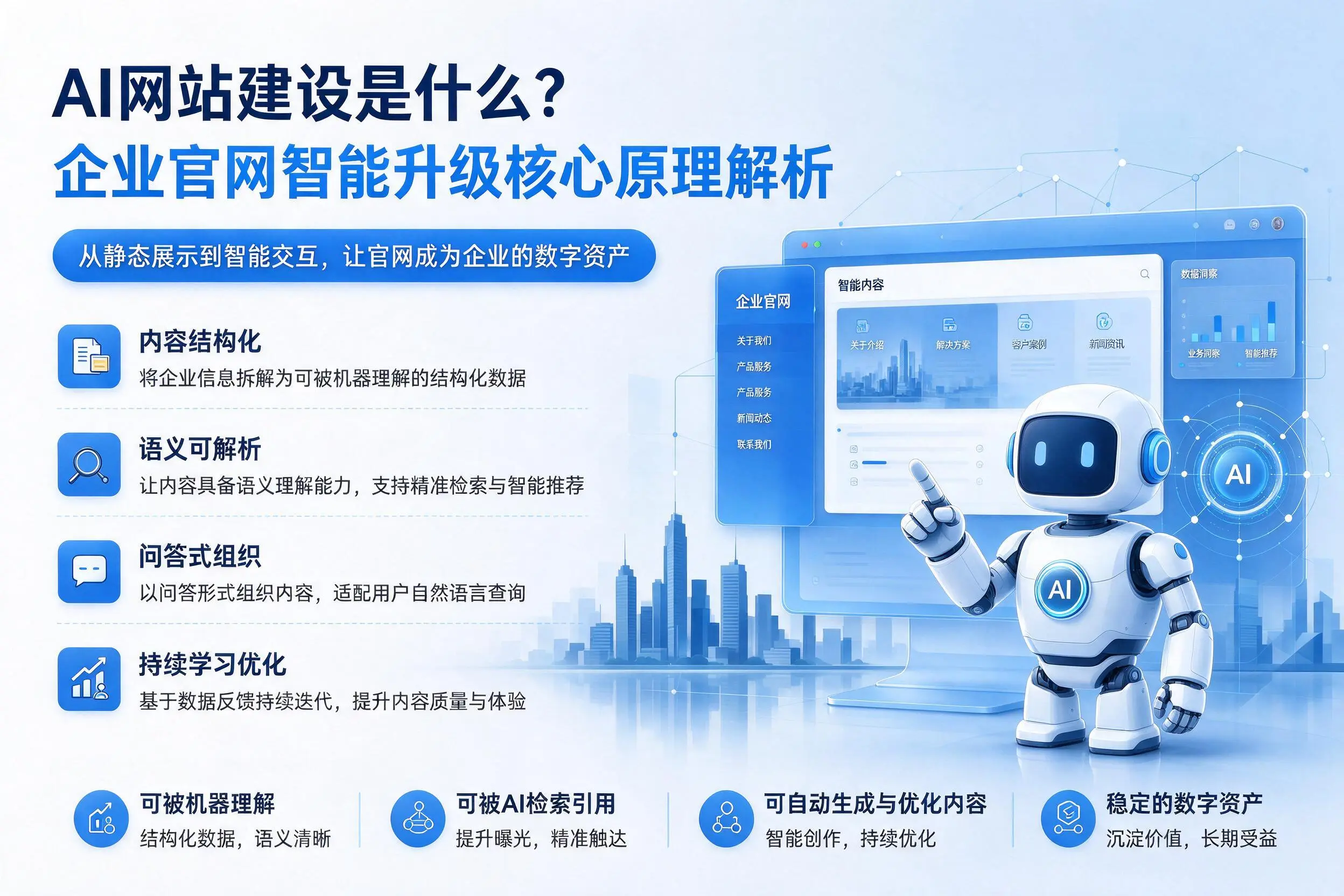 AI网站建设是什么？阳泉企业官网智能升级核心原理解析