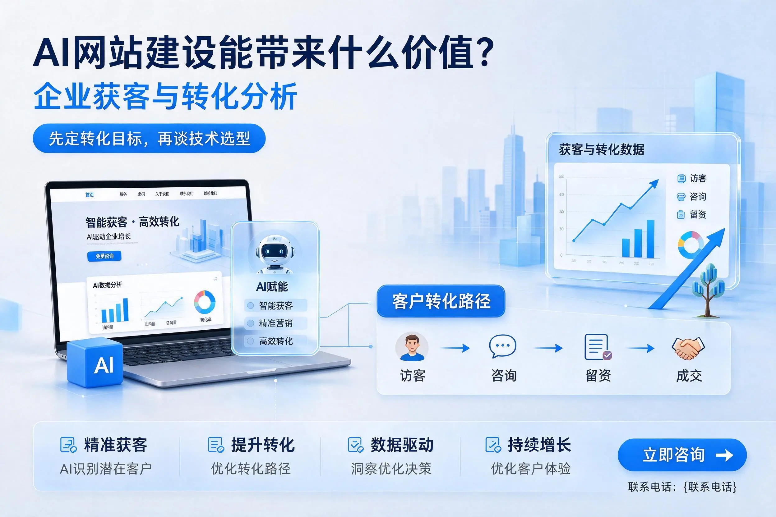 AI网站建设能带来什么价值？阳泉企业获客与转化分析