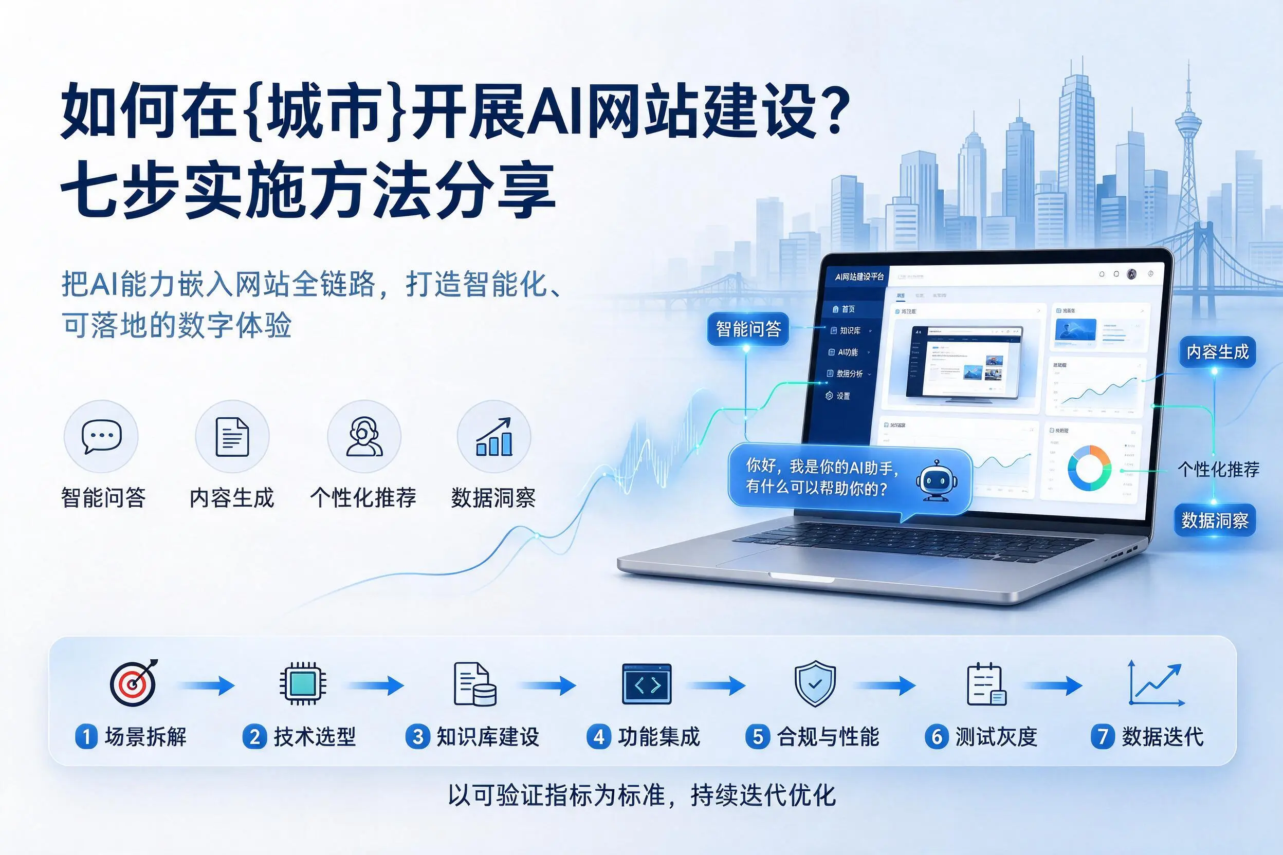 如何在阳泉开展AI网站建设？七步实施方法分享