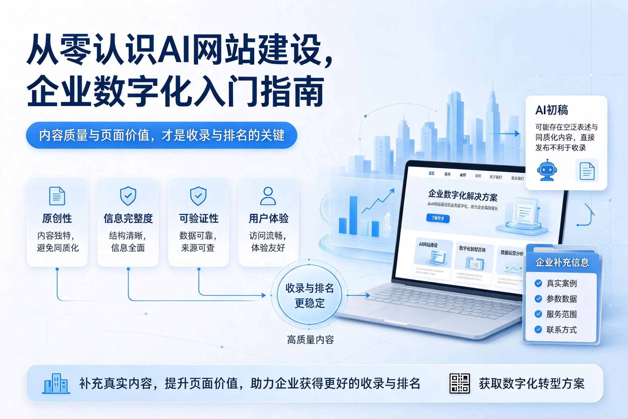 从零认识AI网站建设,阳泉企业数字化入门指南