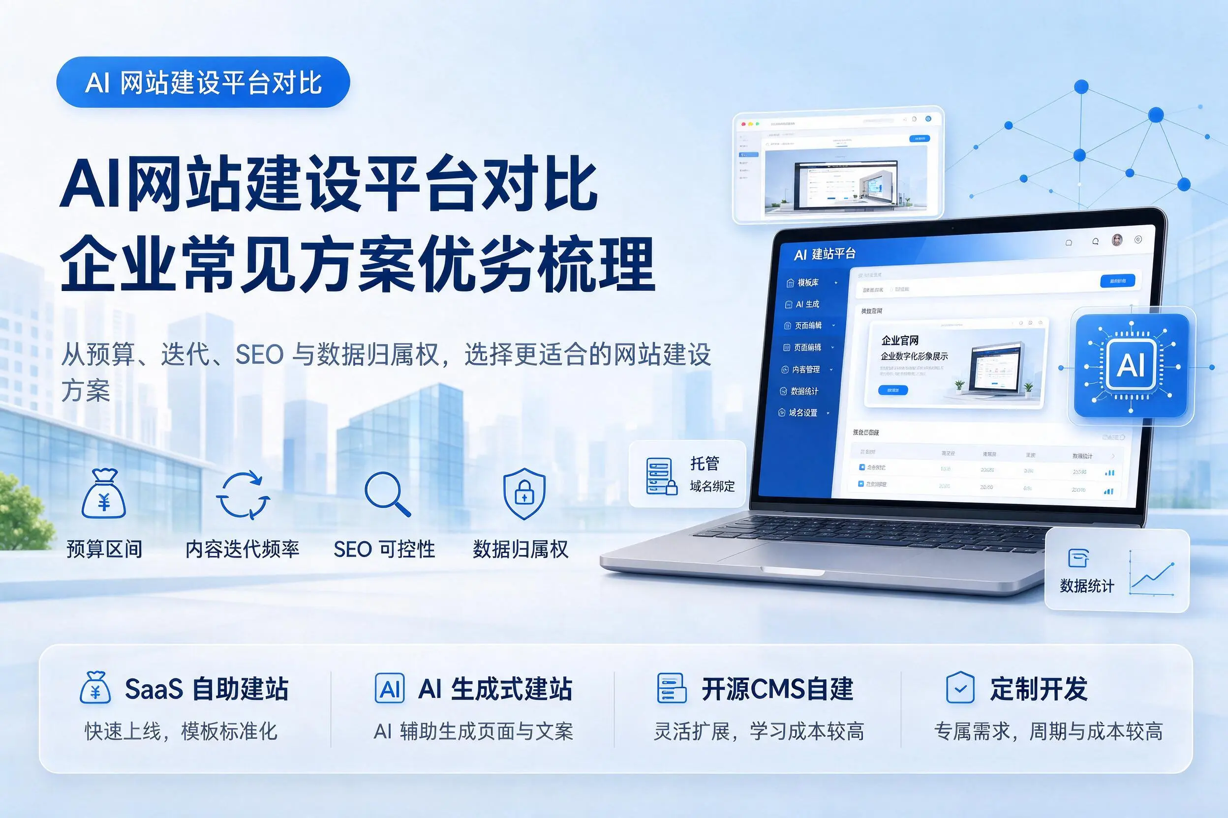 AI网站建设平台对比,阳泉企业常见方案优劣梳理