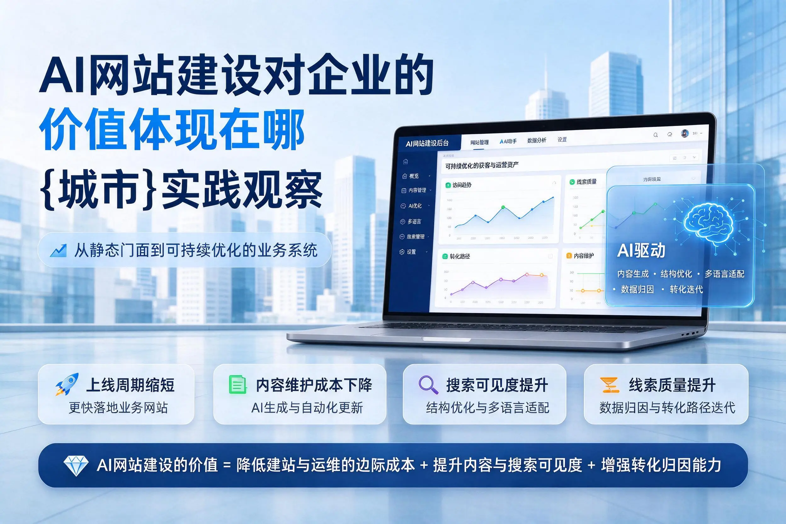 AI网站建设对企业的价值体现在哪,阳泉实践观察