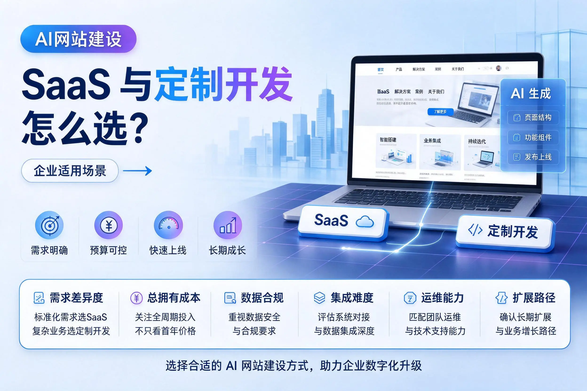 AI网站建设SaaS与定制开发怎么选?阳泉企业适用场景