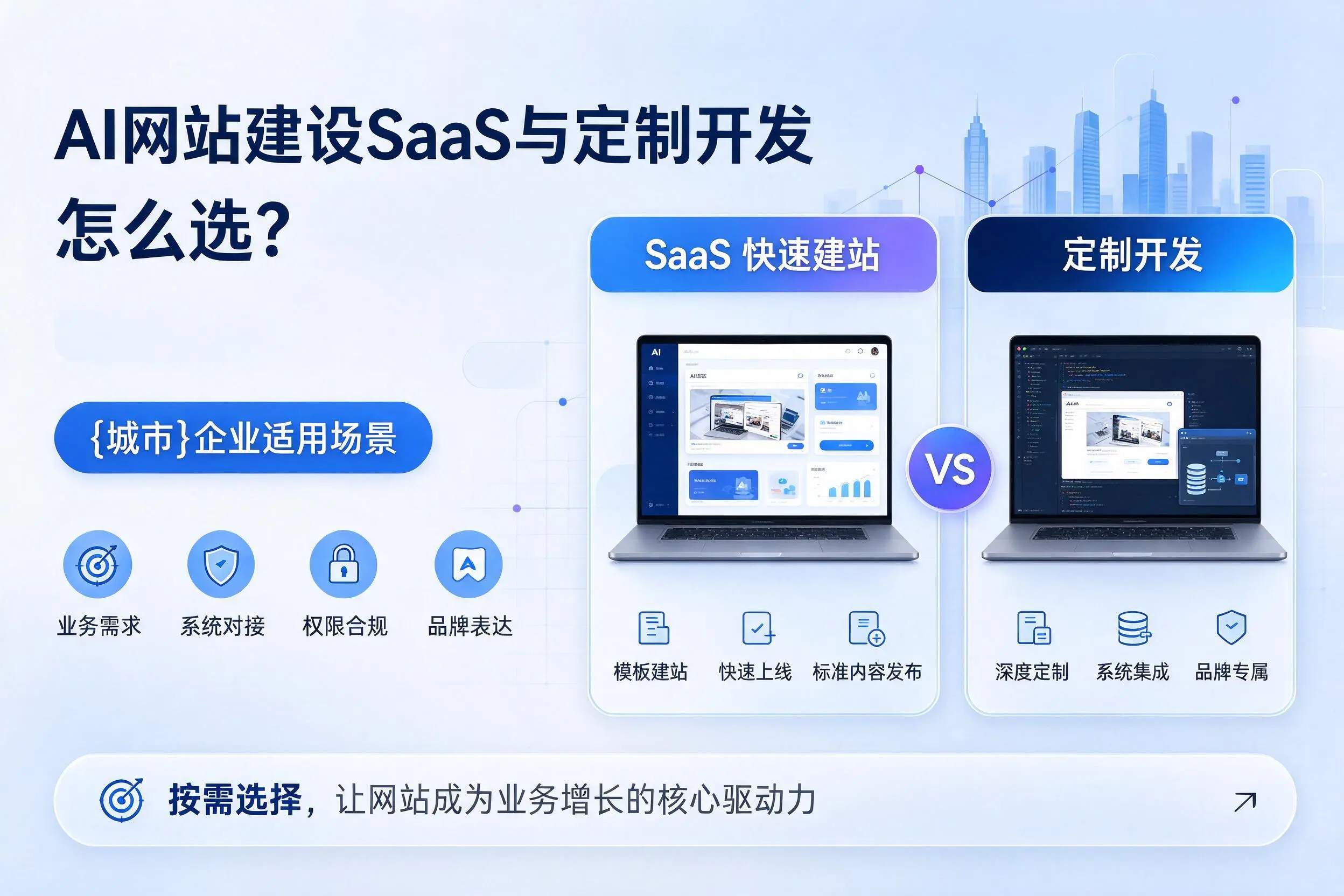 AI网站建设SaaS与定制开发怎么选?阳泉企业适用场景