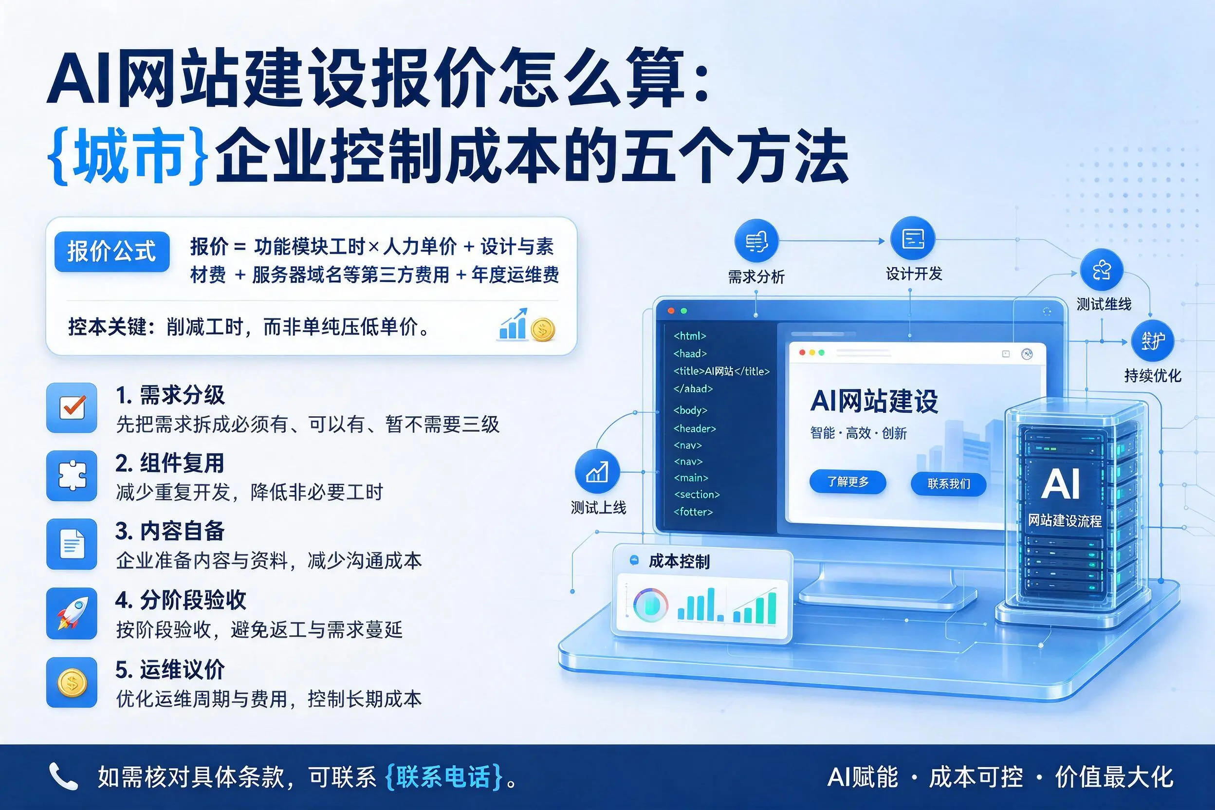 AI网站建设报价怎么算：阳泉企业控制成本的五个方法