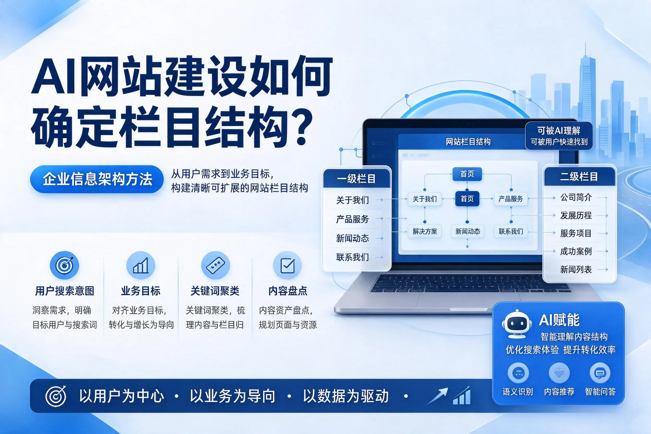 AI网站建设如何确定栏目结构?阳泉企业信息架构方法
