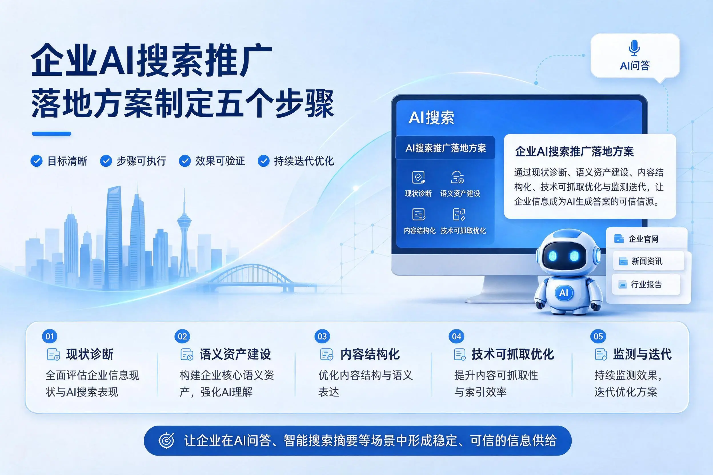 阳泉企业AI搜索推广落地方案制定五个步骤