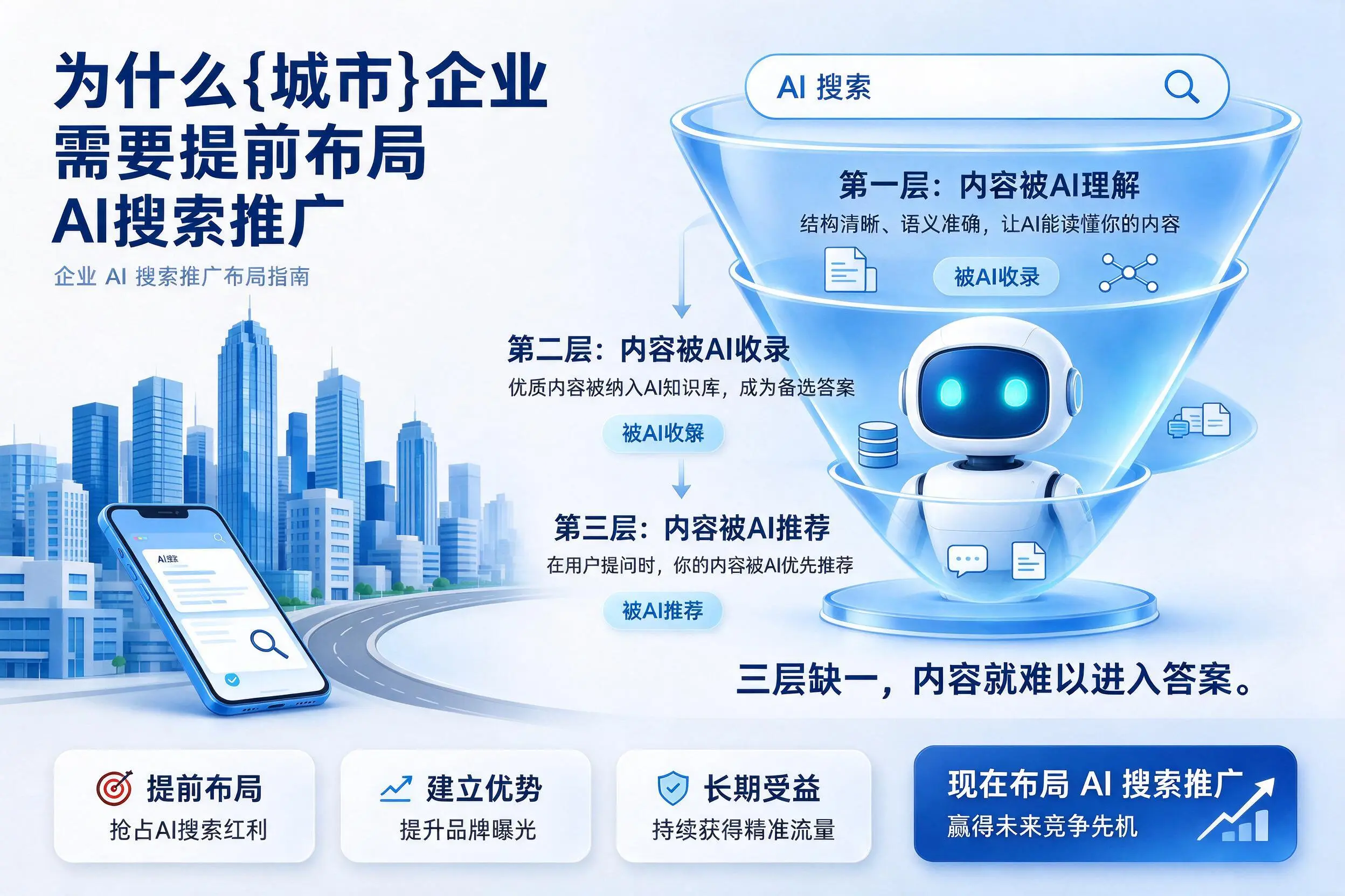 为什么阳泉企业需要提前布局AI搜索推广