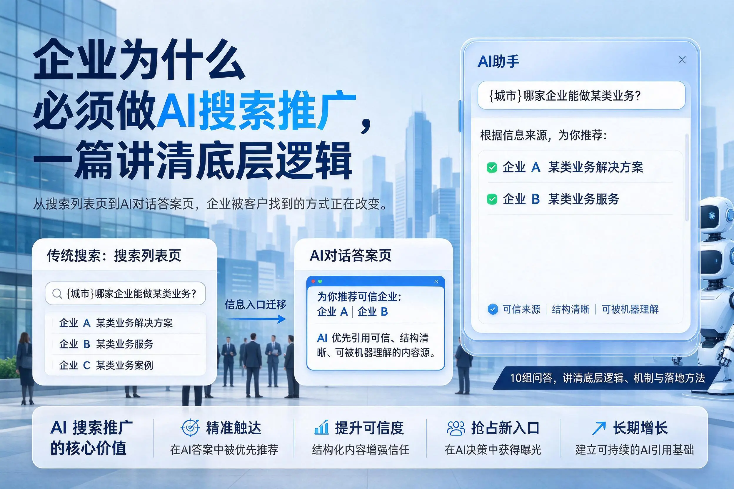阳泉企业为什么必须做AI搜索推广,一篇讲清底层逻辑
