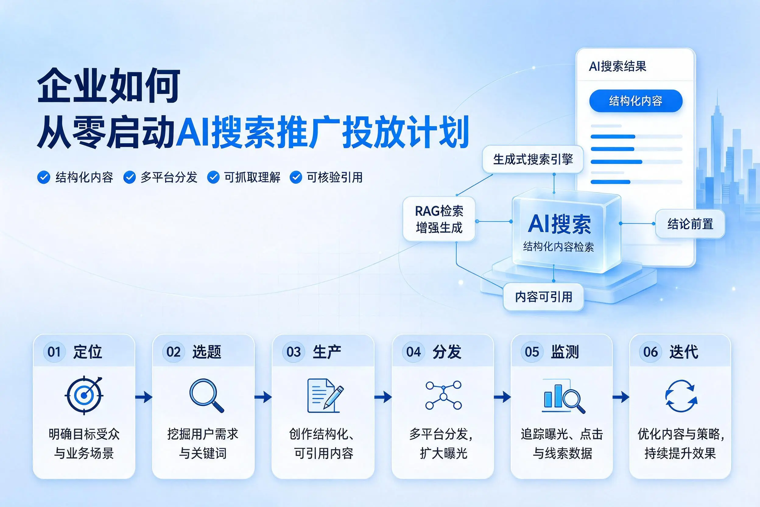 阳泉企业如何从零启动AI搜索推广投放计划